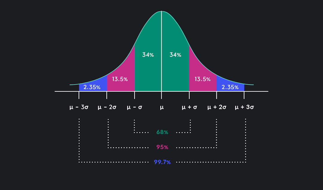 Z Score Formula Examples And How To Interpret It Outlier 7295