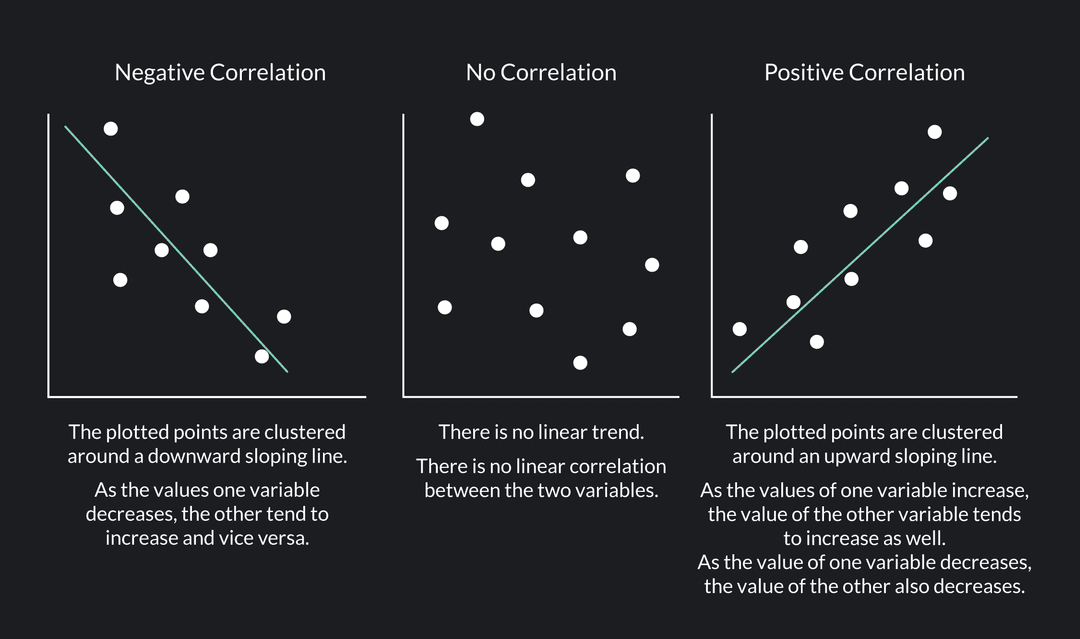 a-guide-to-understand-negative-correlation-outlier