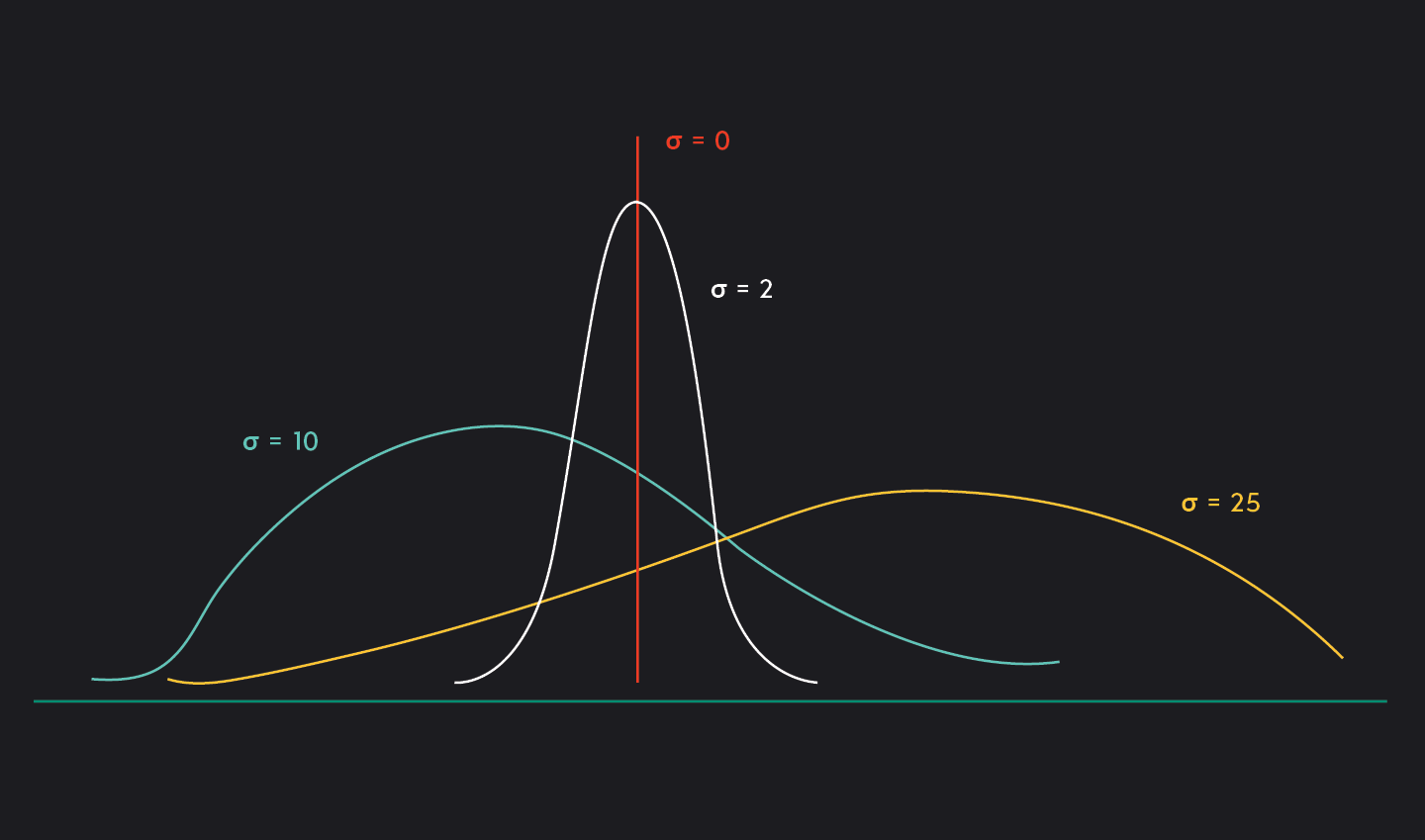 A Step By Step Guide On How To Calculate Standard Deviation Outlier