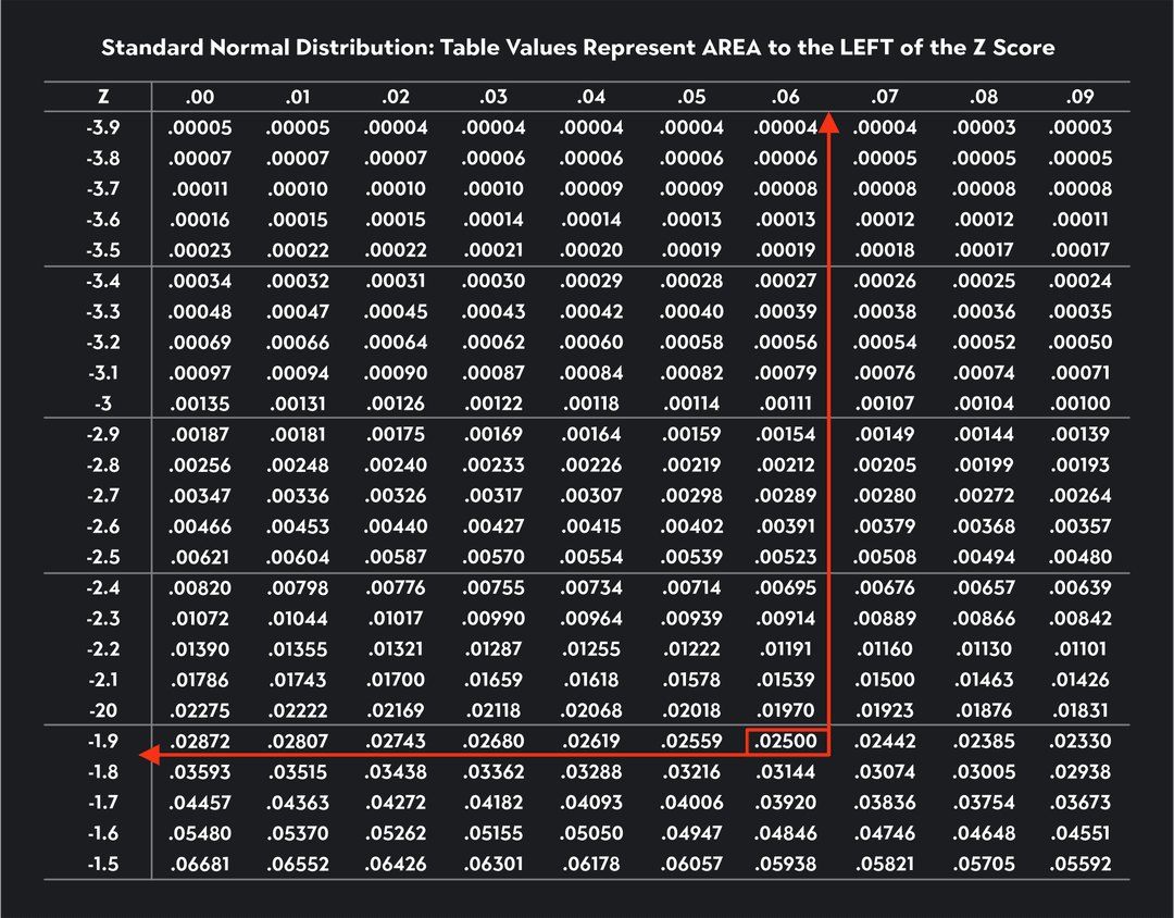 how to calculate critical value for hypothesis testing