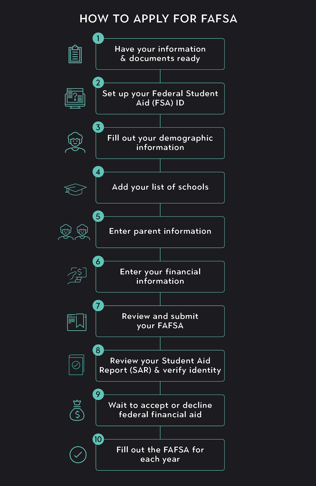 How To Fill Out the FAFSA [Quick Tips] Outlier