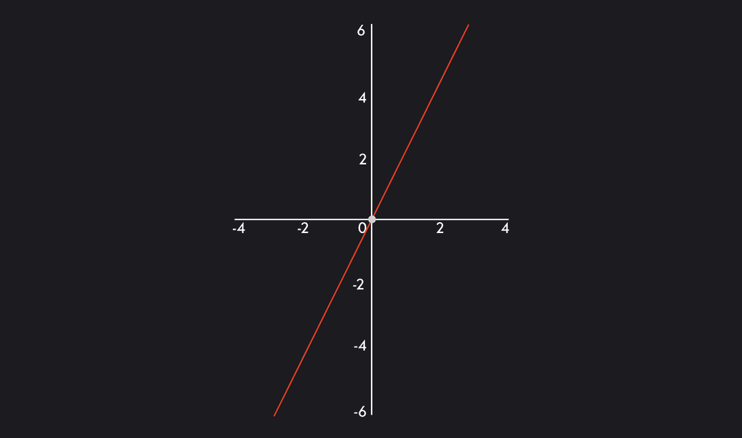 what-are-limits-in-calculus-outlier