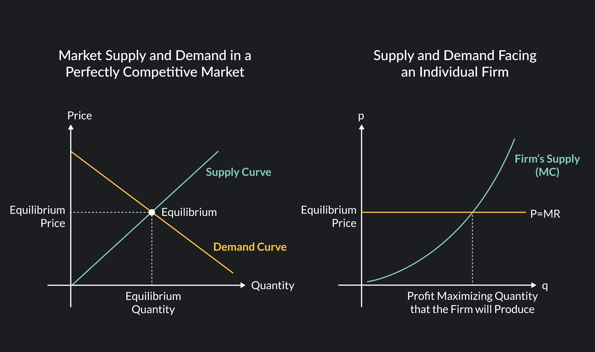 case study of perfectly competitive market