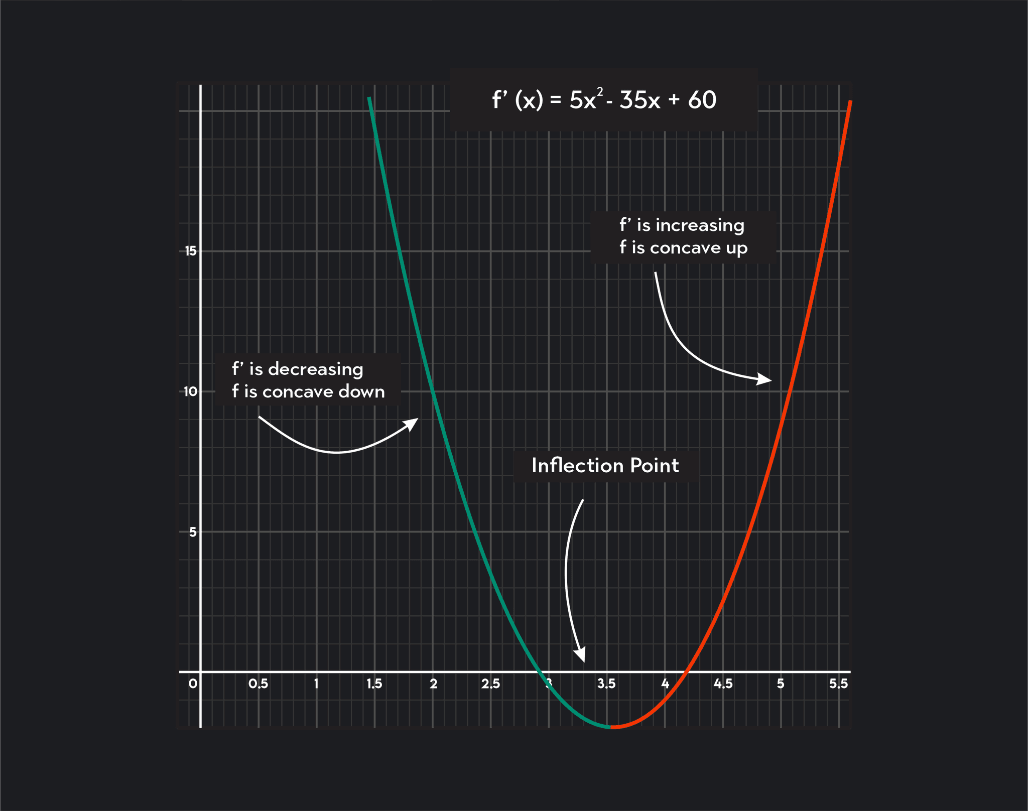 inflection-point-definition-and-how-to-find-it-in-5-steps-outlier