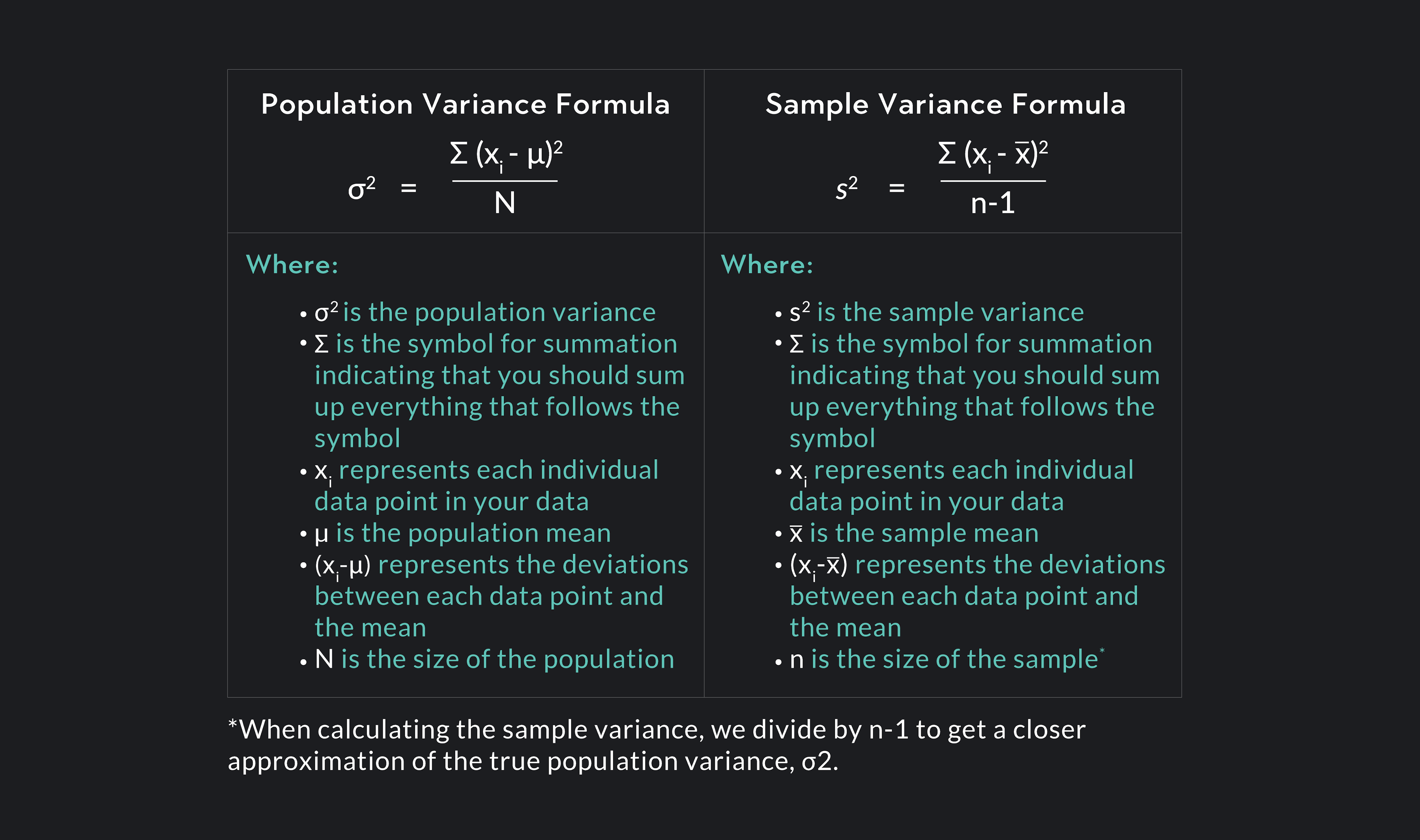 sample variance example