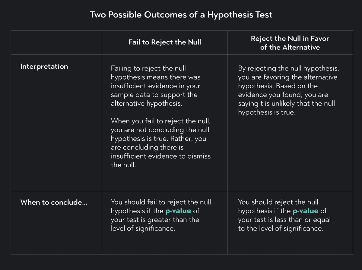 1 null and alternative hypothesis