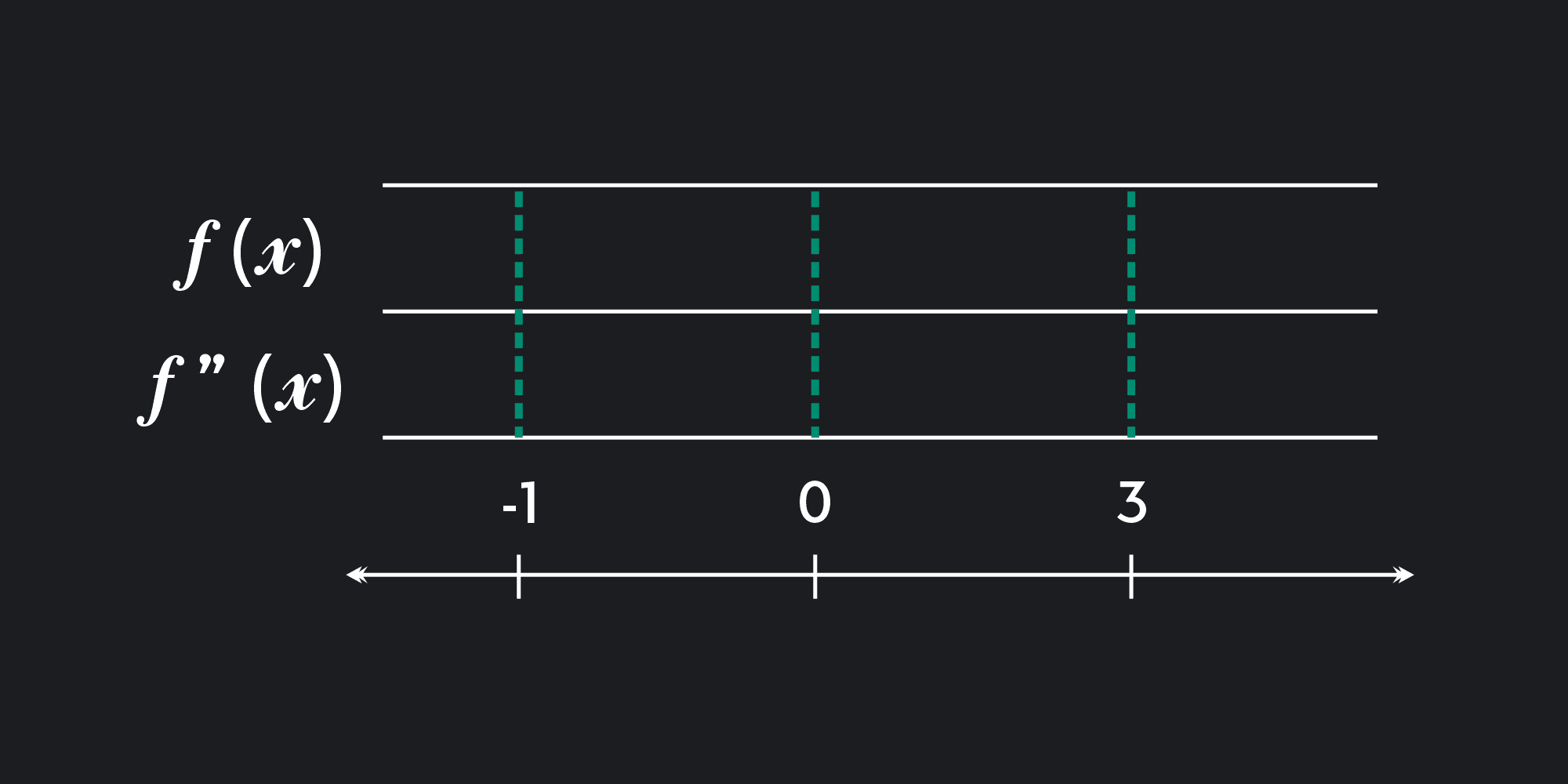 inflection-point-definition-and-how-to-find-it-in-5-steps-outlier