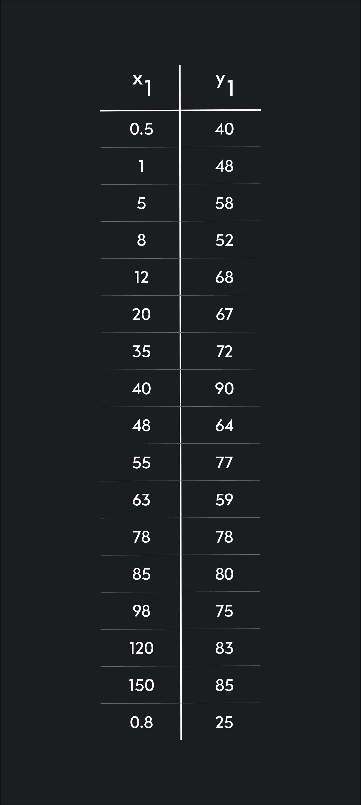 Data table in Desmos