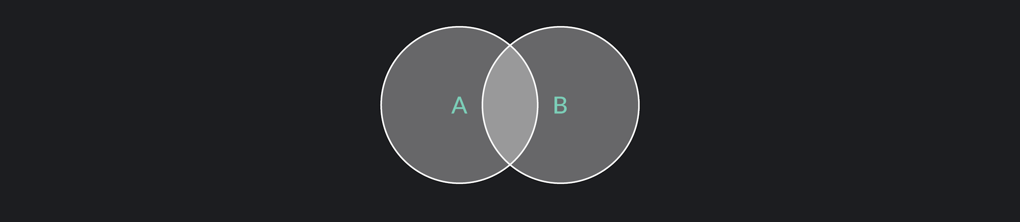 union of two sets in a venn diagram