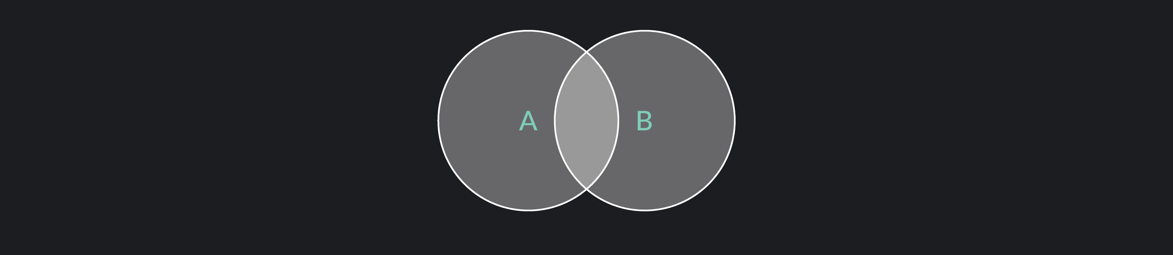 union of two sets in a venn diagram