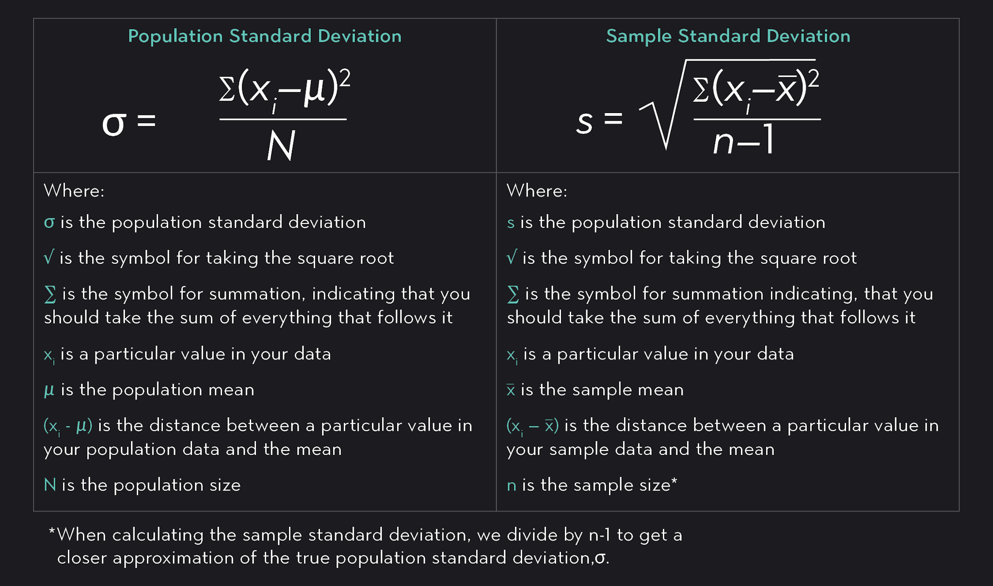 Sampling Standard Deviation Chart 1