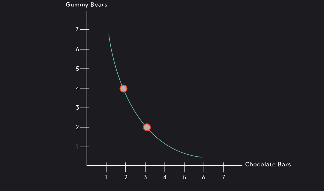 Outlier Blog CHARTS IndifferenceCurves