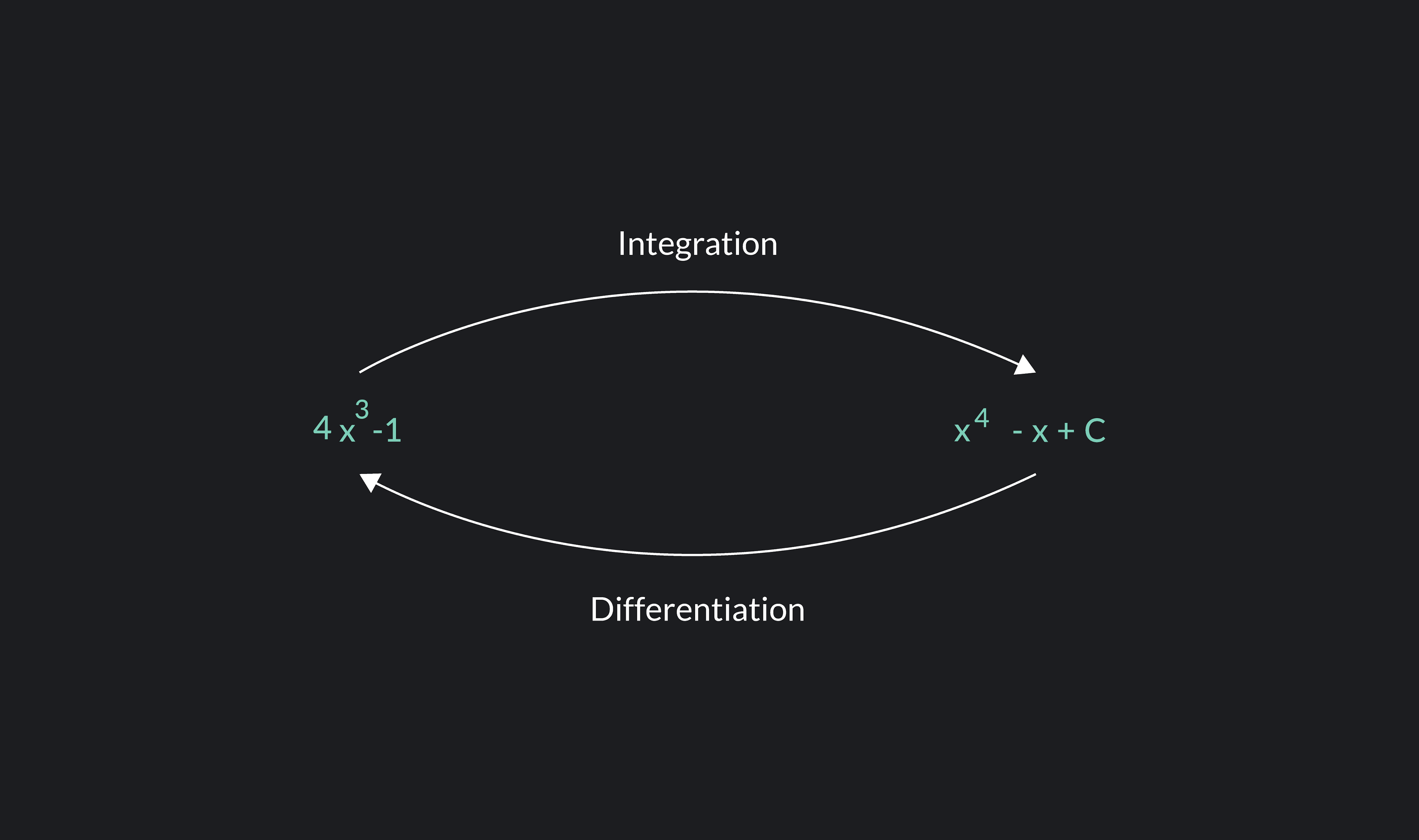 Outlier Graph Math Integration