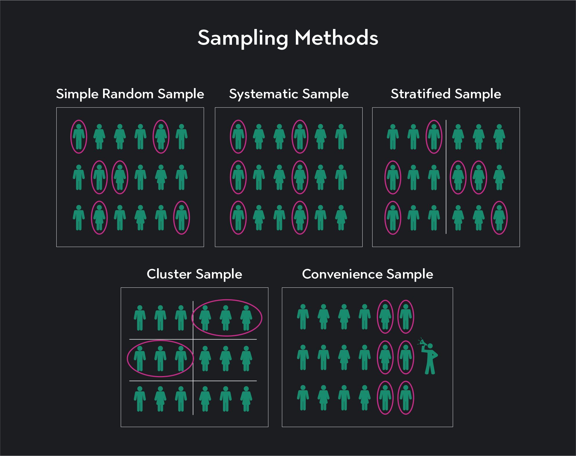 Graph of different sampling methods