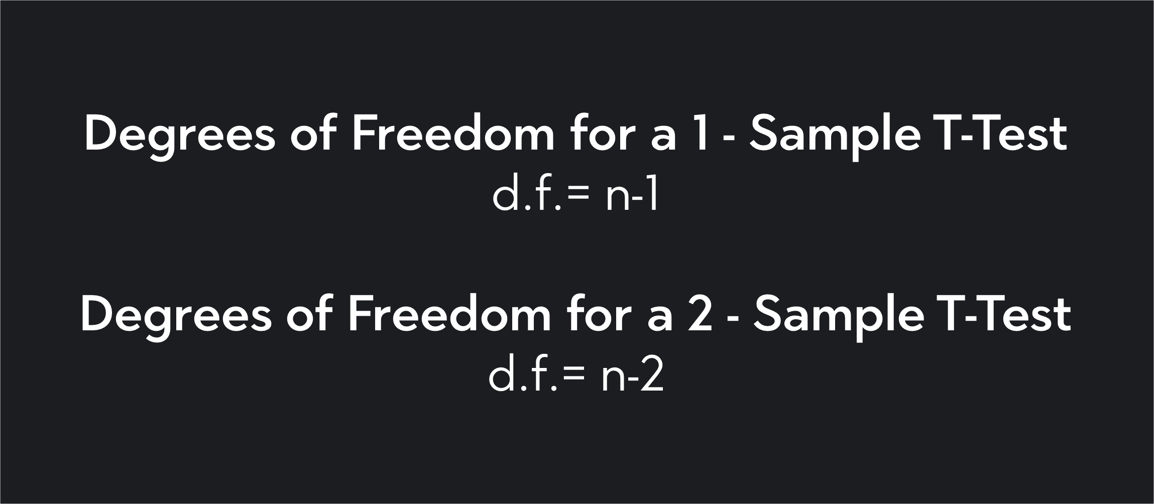 Degrees of Freedom for sample tests