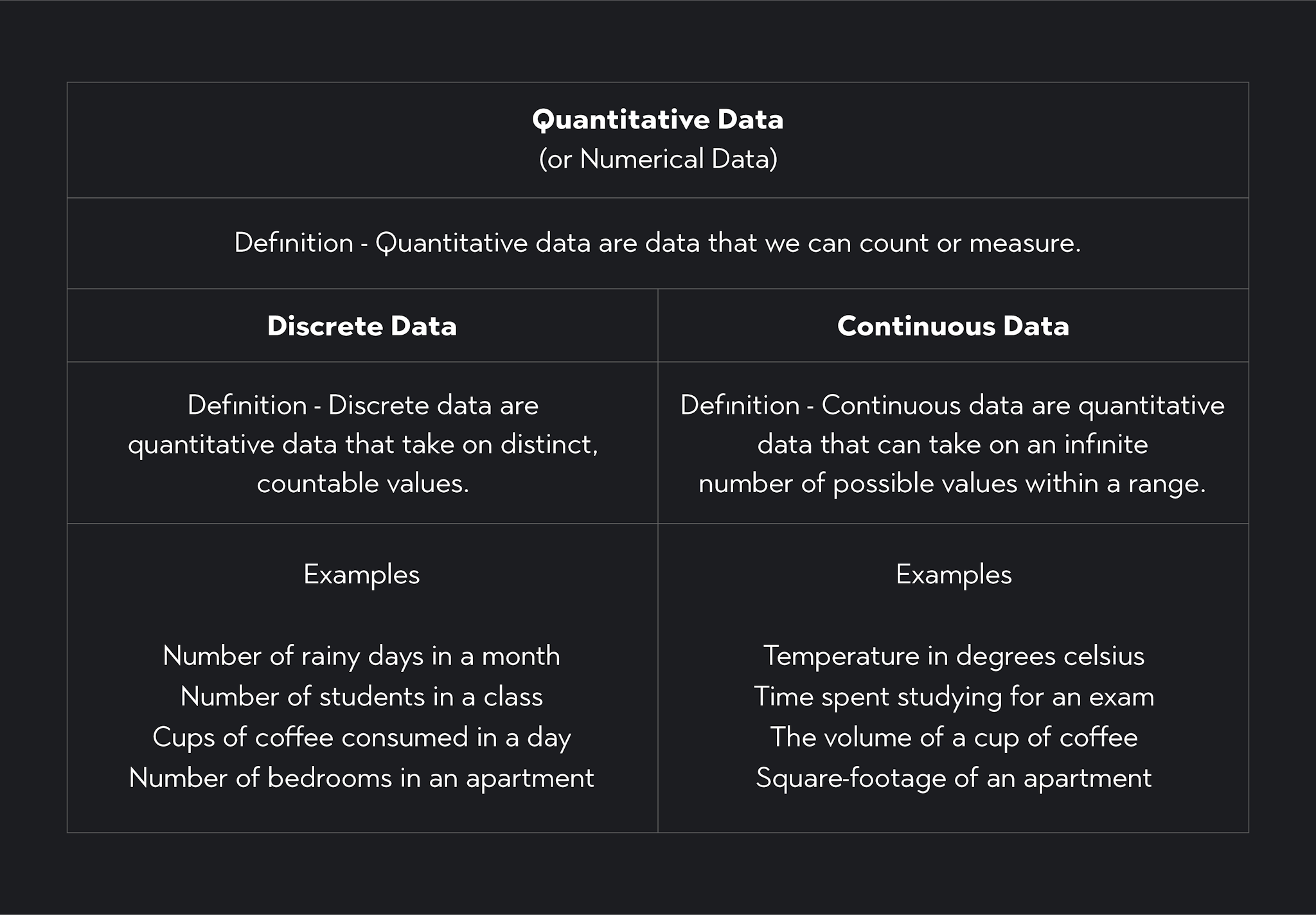 Quantitative Data  or Numerical Data