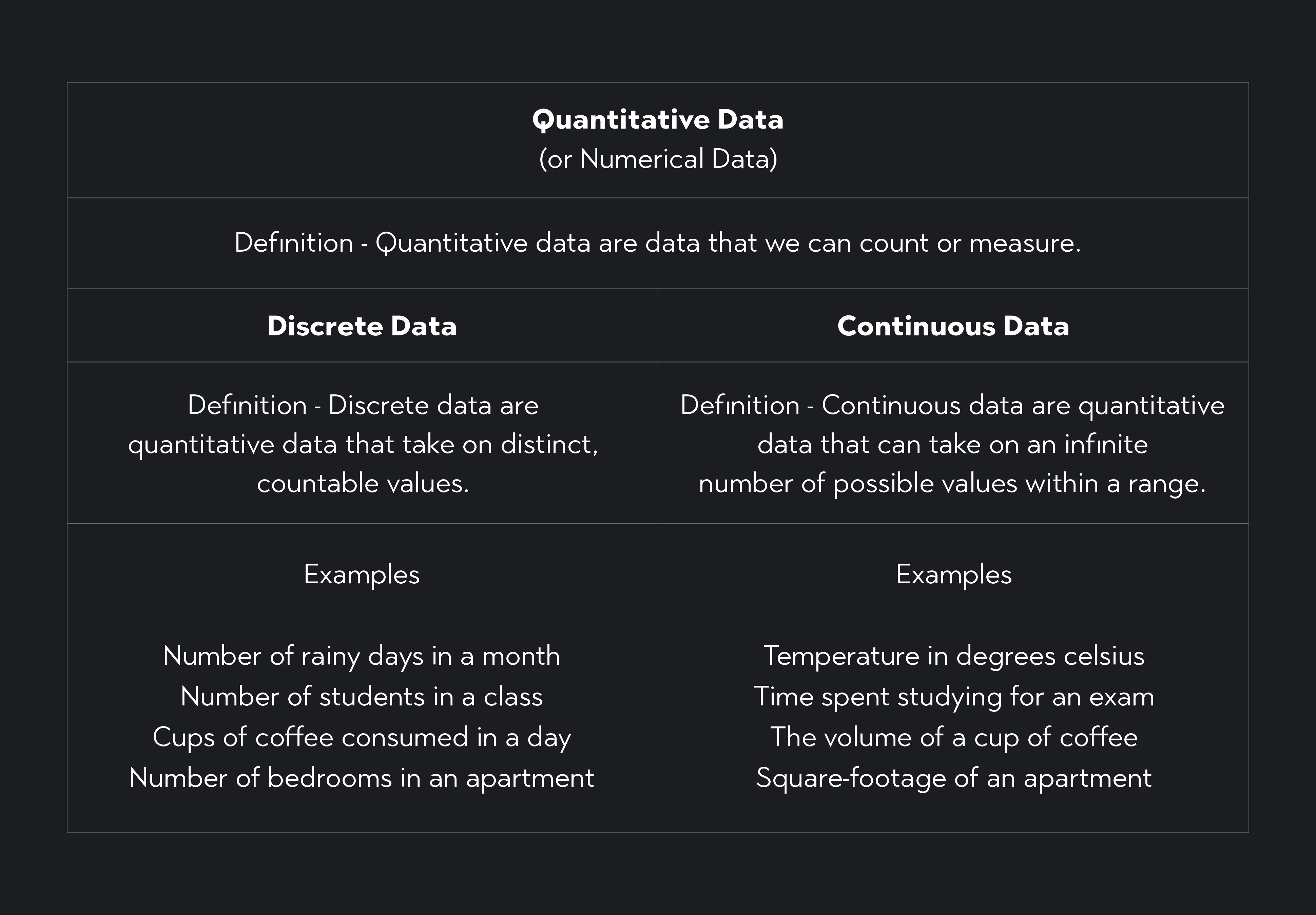 What Are the 4 Types of Data in Statistics? | Outlier