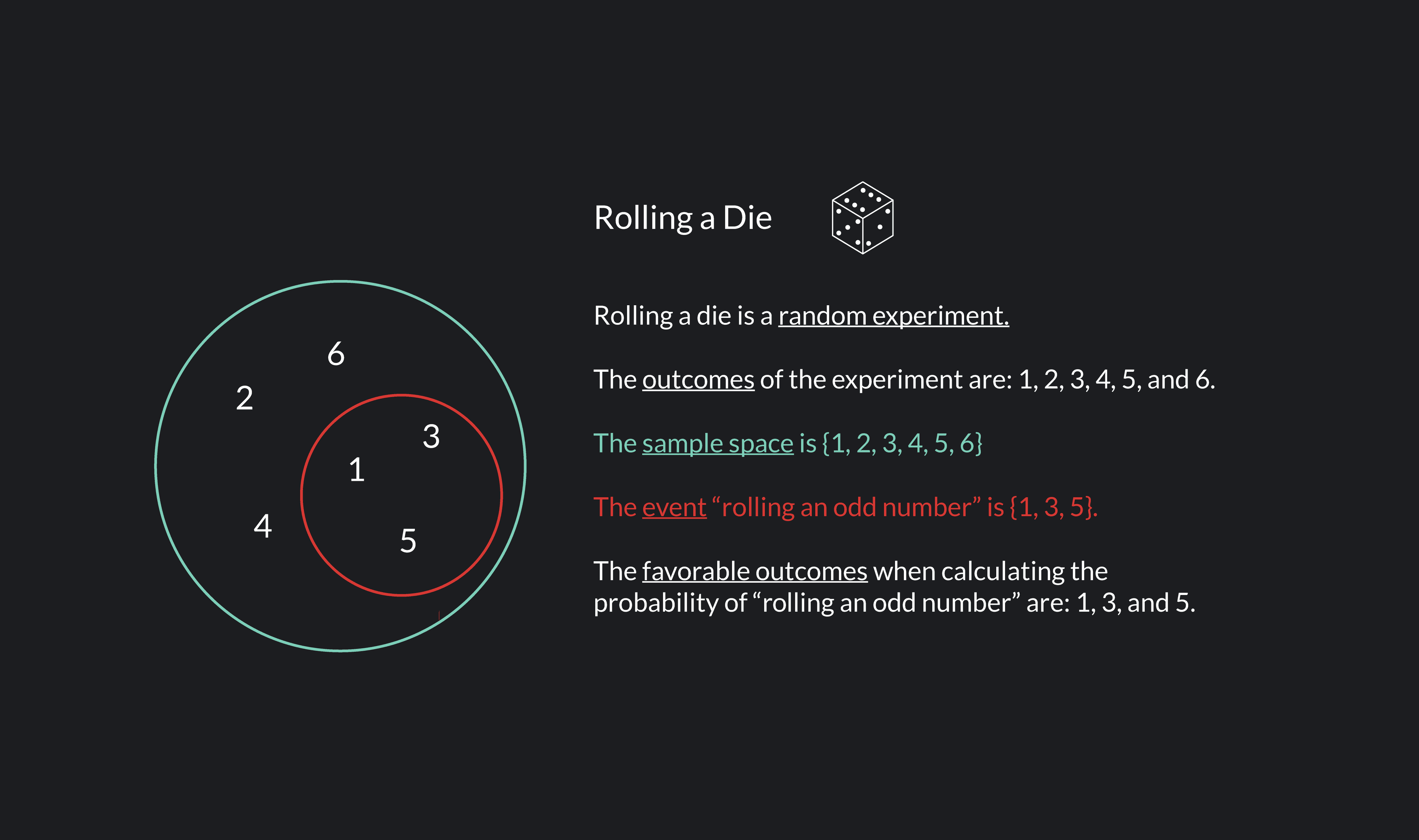 Rolling a die graphic showing a random experiment, outcomes, sample space and favorable outcomes