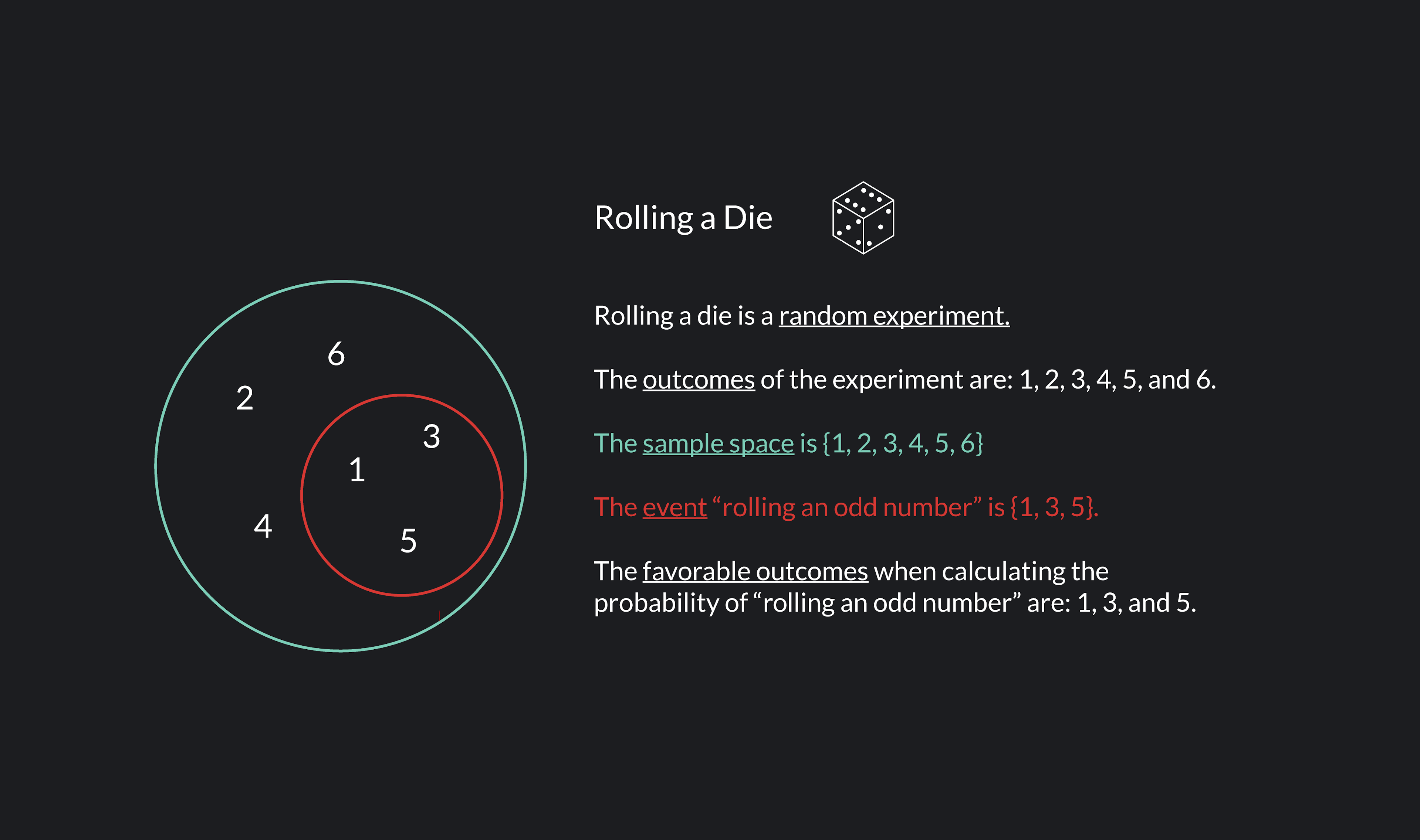Rolling a die graphic showing a random experiment, outcomes, sample space and favorable outcomes