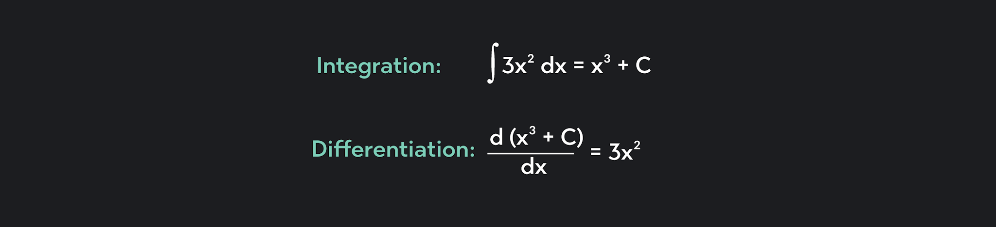 Graphic showing integration, differentiation, and relationship guaranteed by the First Fundamental Theorem of Calculus