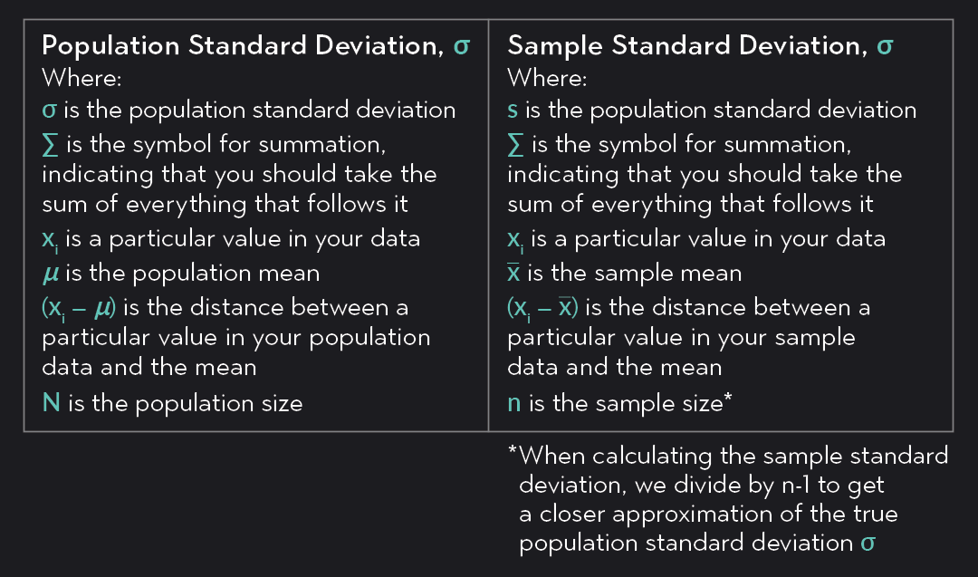 Population Standard Deviation vs Sample Standard Deviation