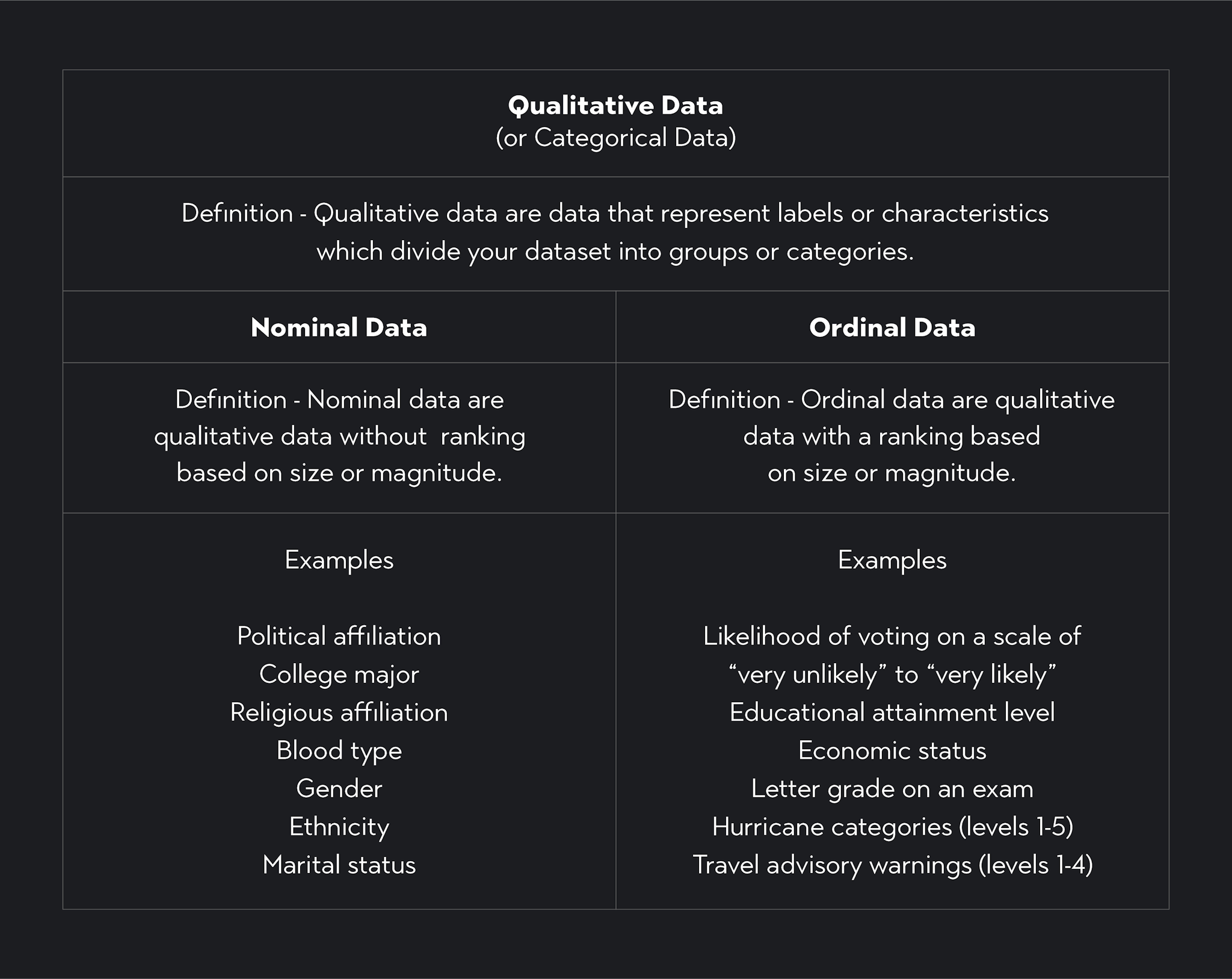 Qualitative Data or Categorical Data