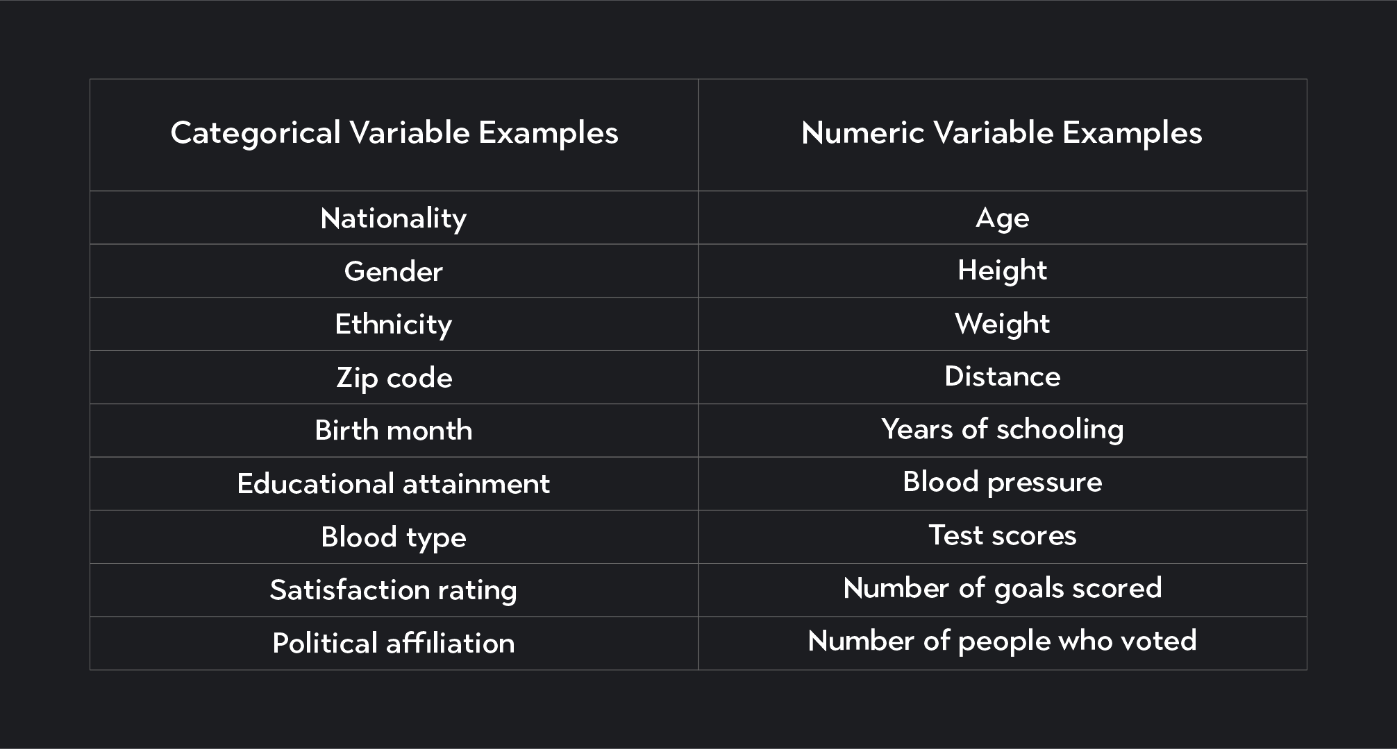 Understanding Variables in Statistics 02