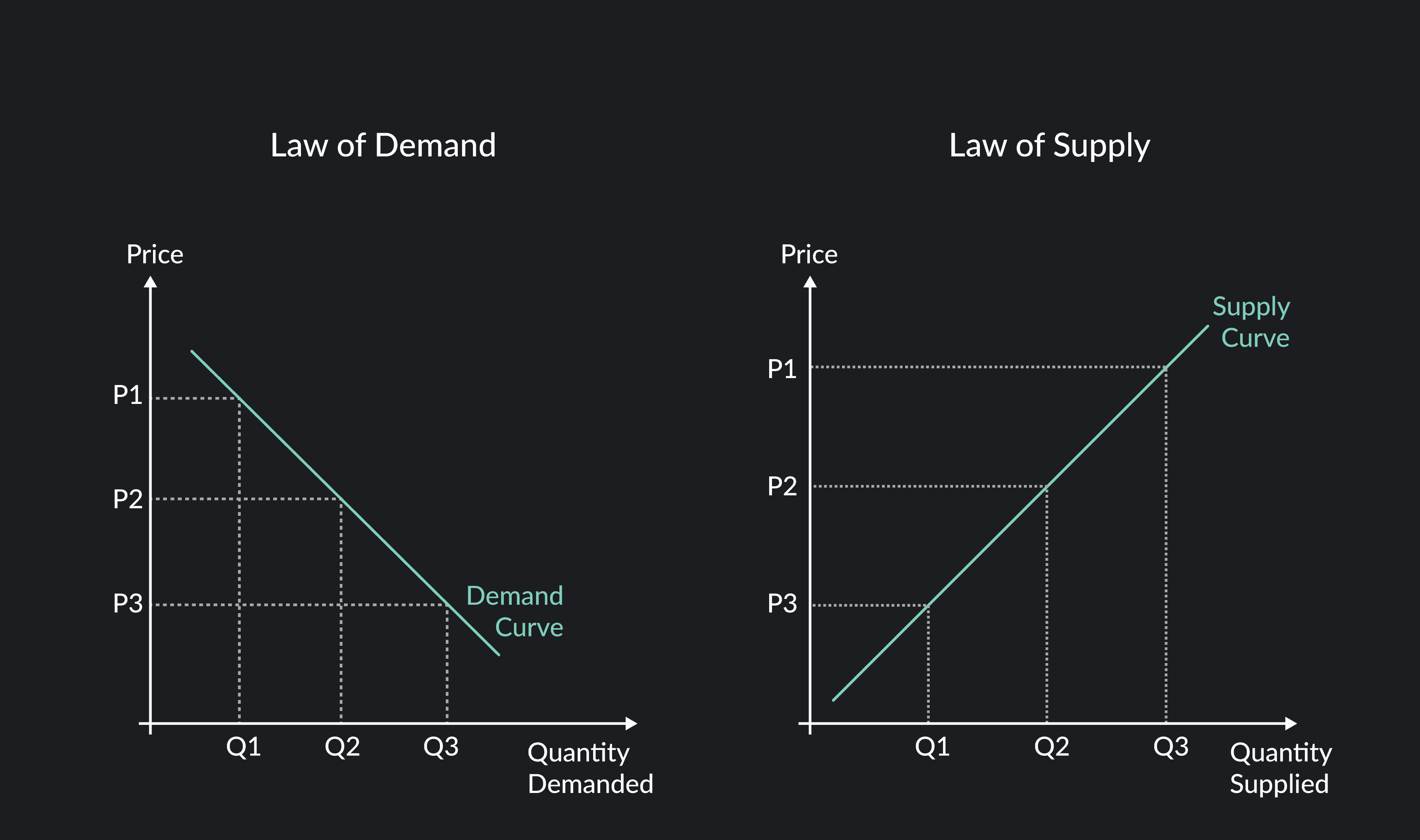5 Things That Can Shift a Demand Curve | Outlier