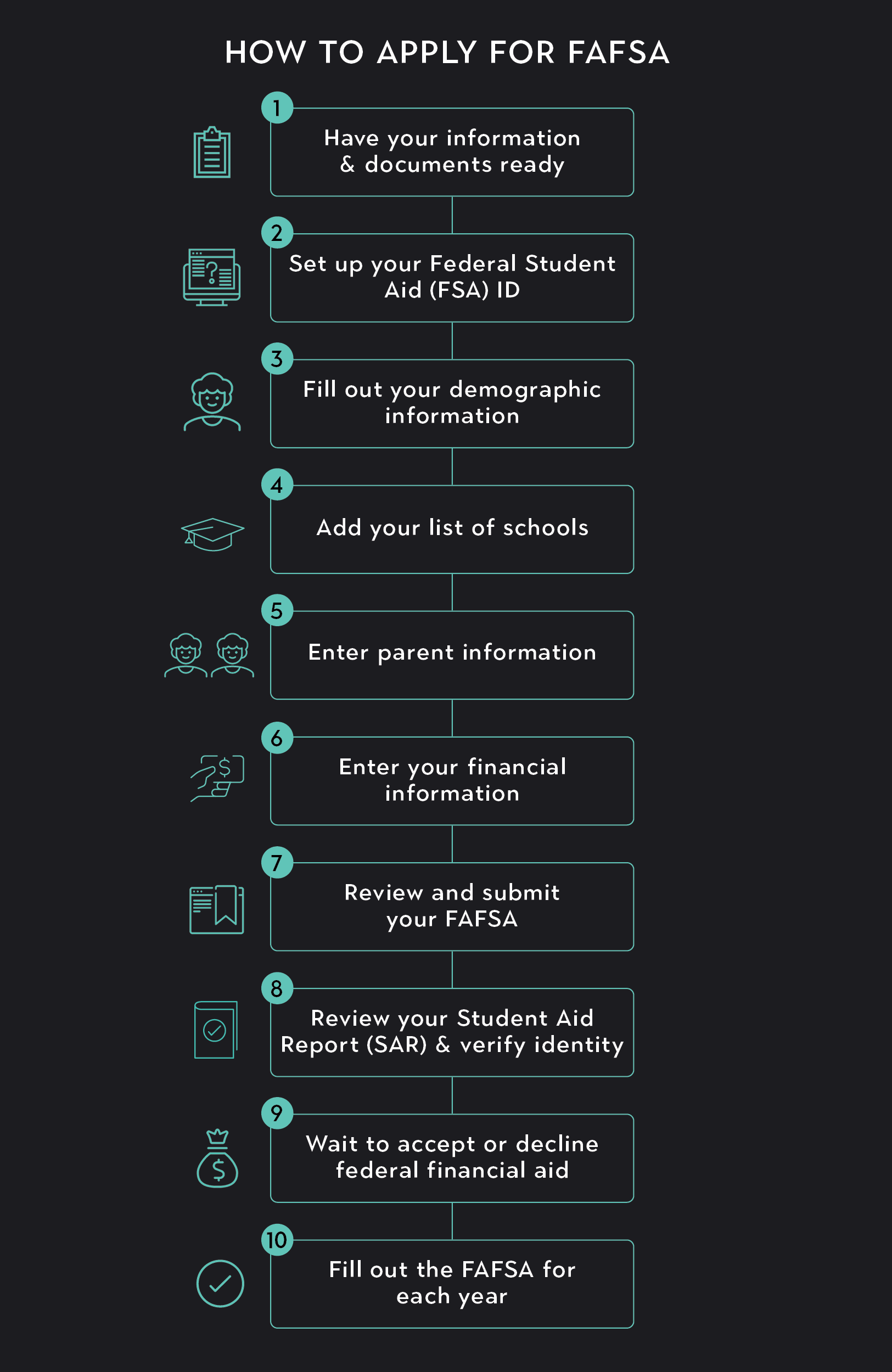 How to apply for FAFSA in 10 steps