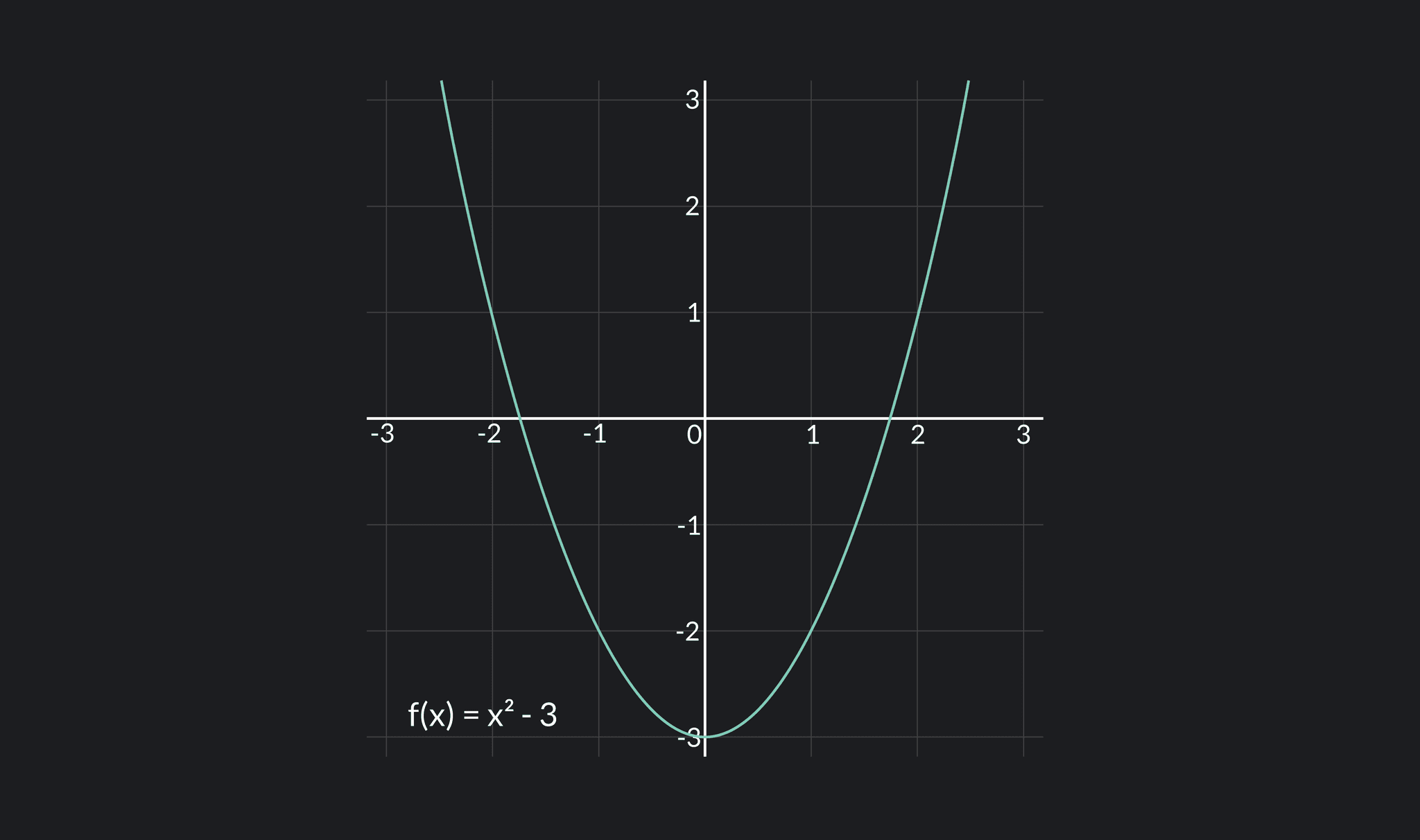 graph showing that f(x) is continuous