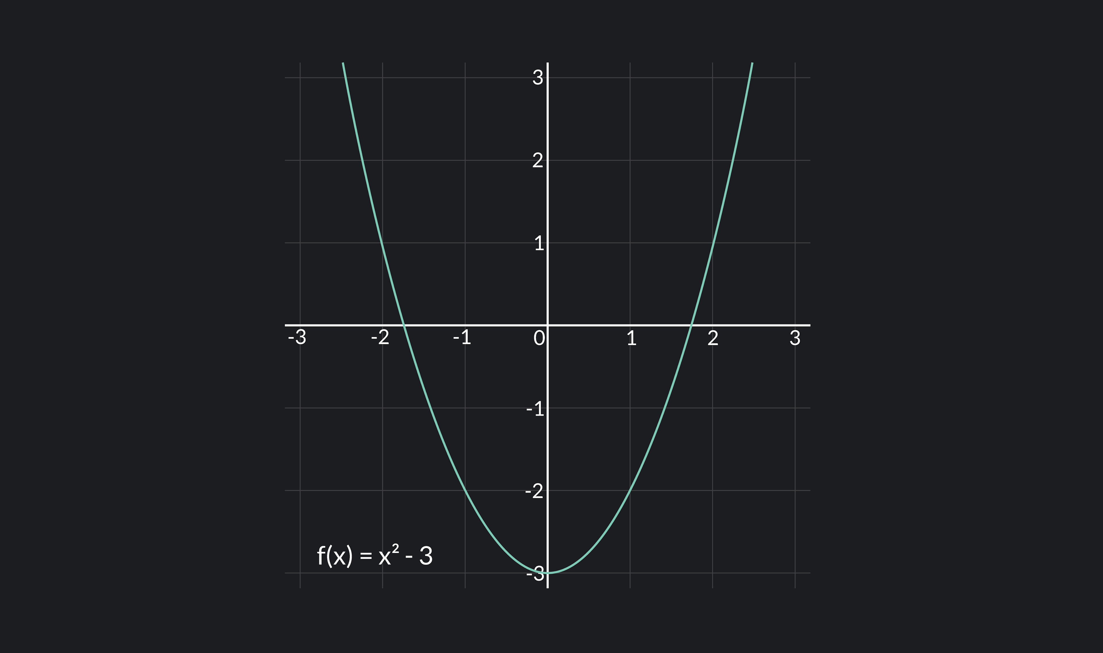 graph showing that f(x) is continuous 