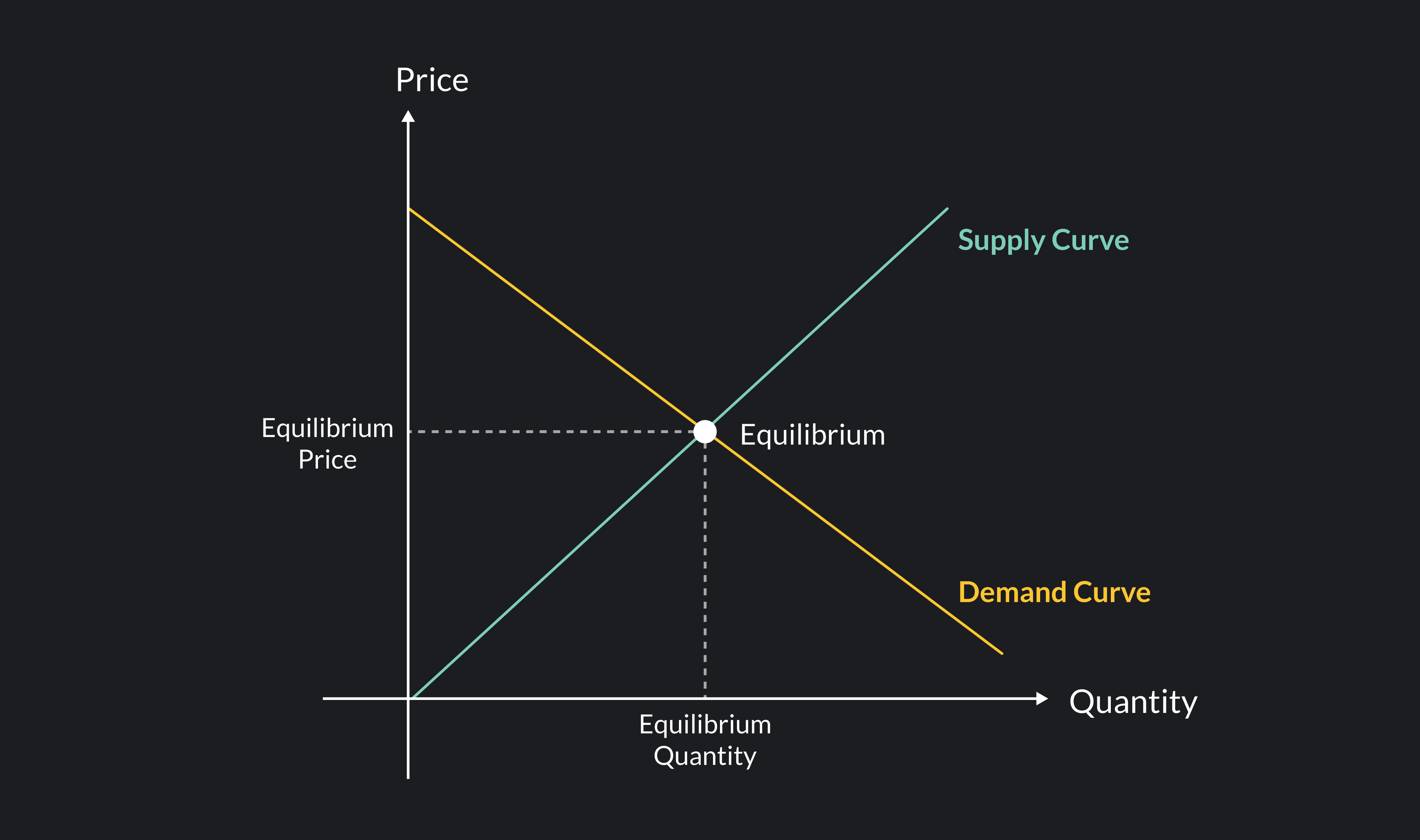 Outlier Graph Perfect Competition-01