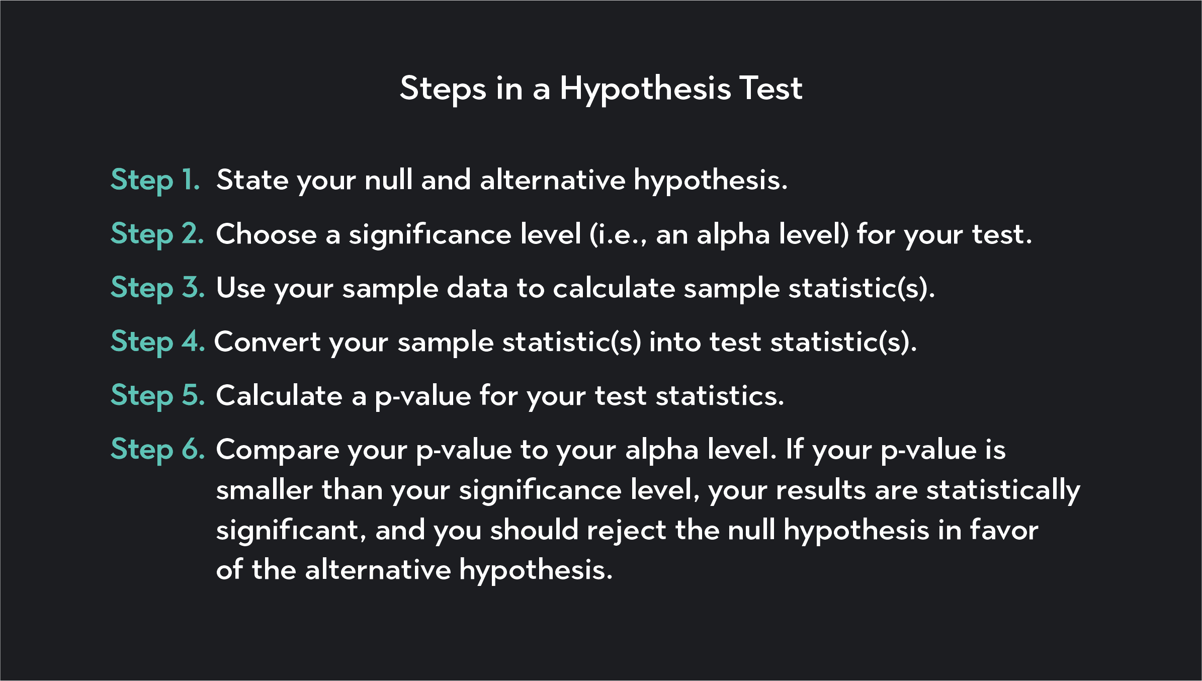 statistical significance research graph showing steps in a hypothesis test