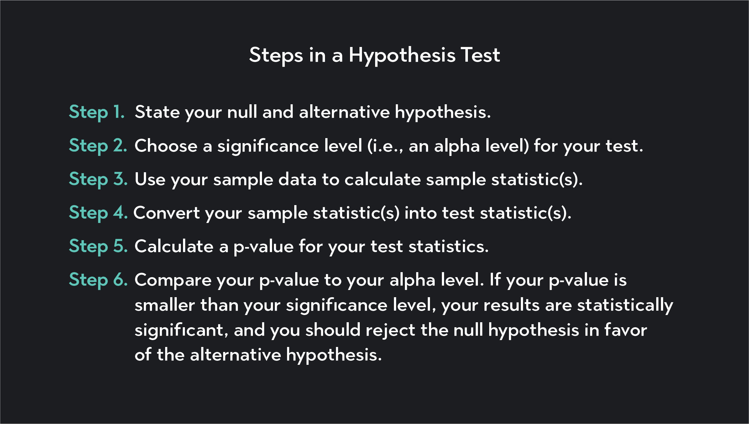  graph showing steps in a hypothesis test