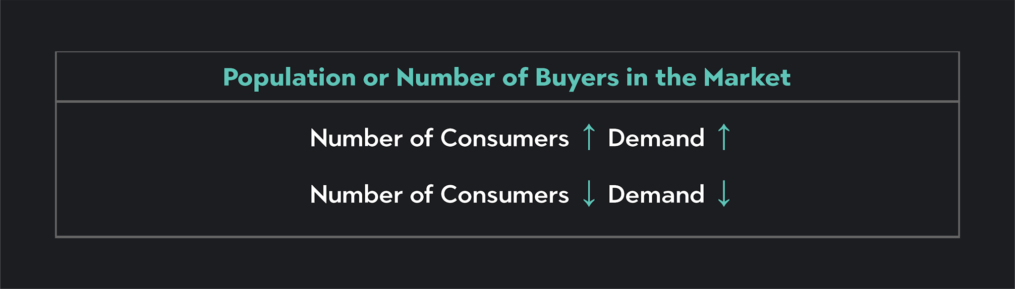 Graph showing how demand and number of consumers change in the market
