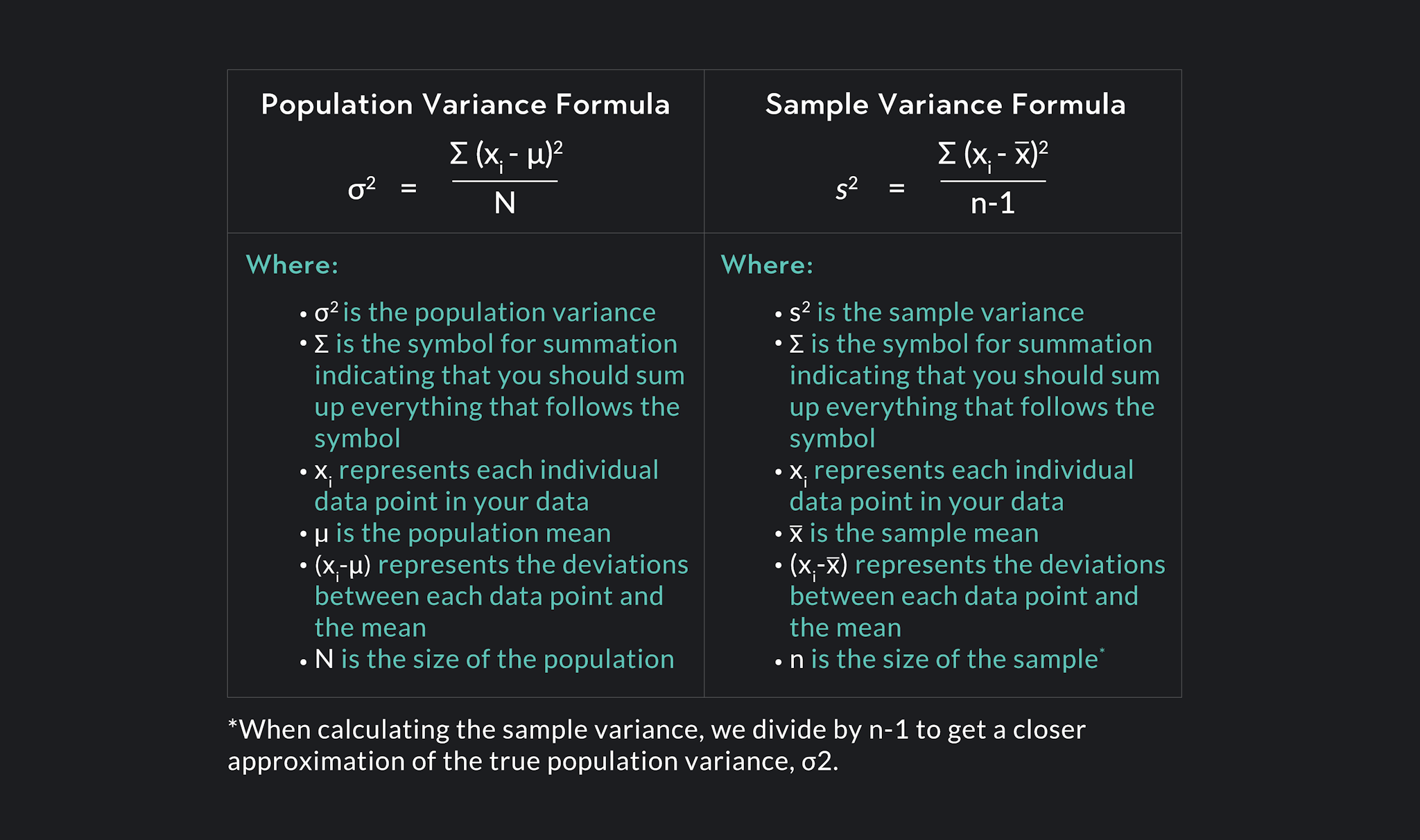 Table showing popular variance formula vs sample variance formula and with symbol definitions for each