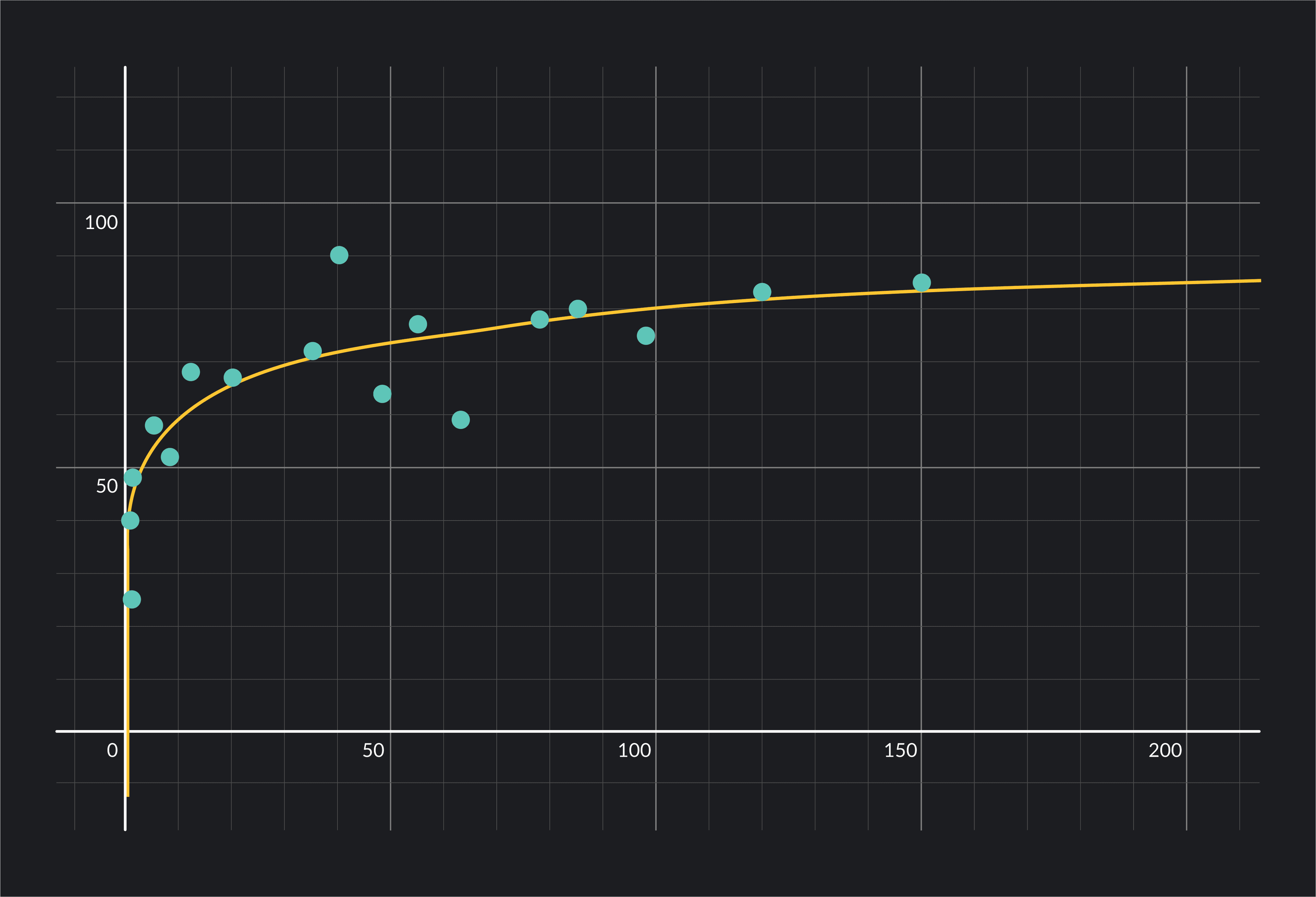 model estimates life expectancy will increase by 0.0831 years