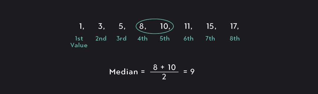 How to Find a Median Example 2 Number Set