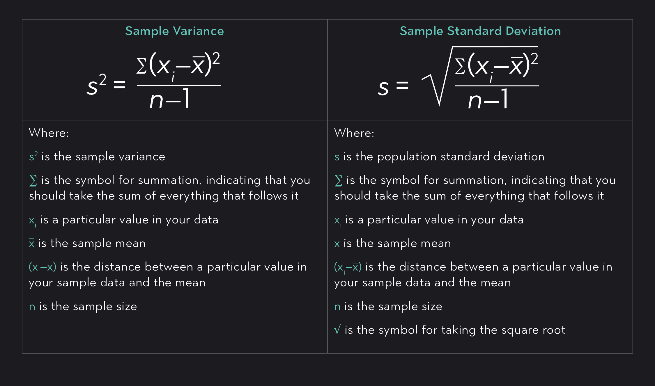 Sampling Standard Deviation Chart 2
