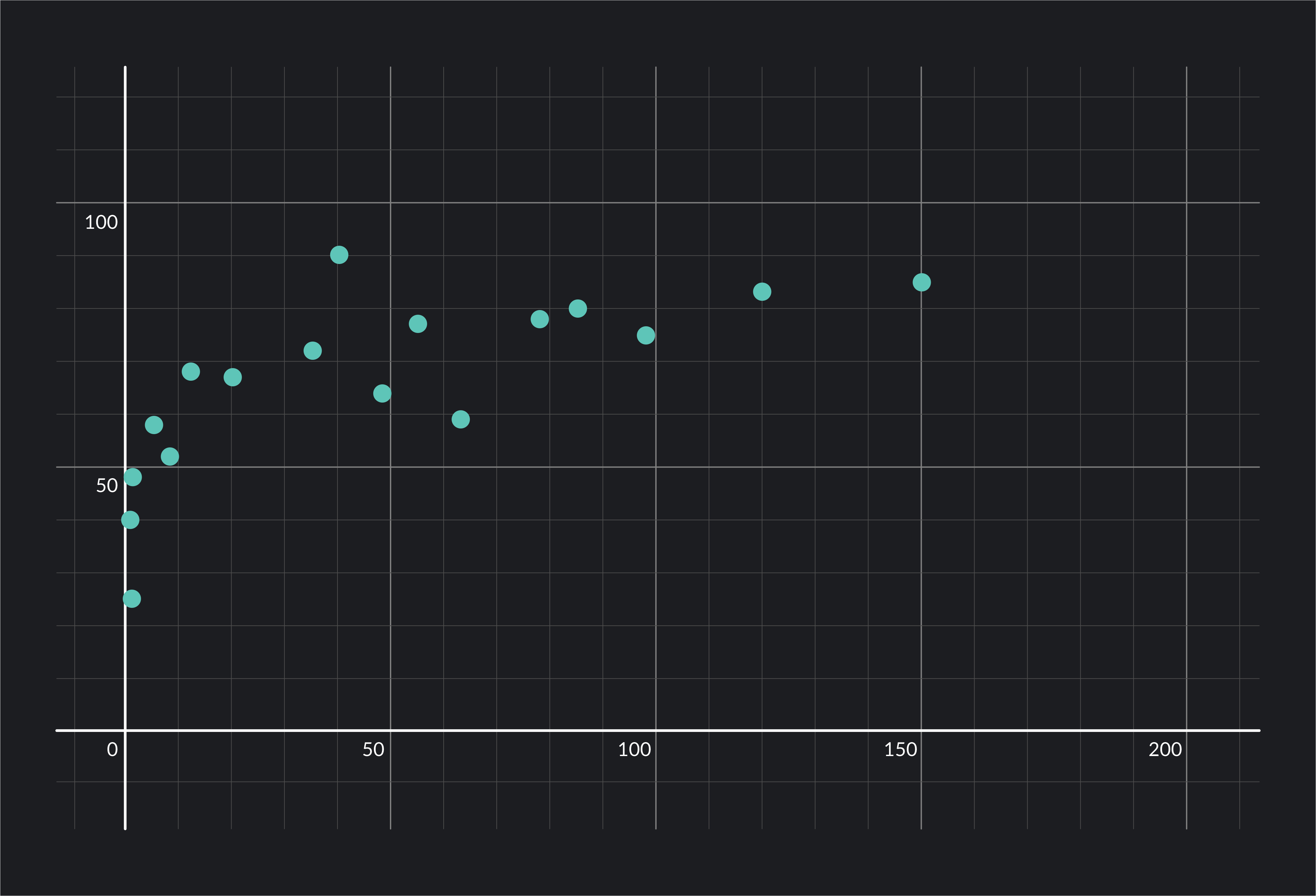 Data points on a scatter plot