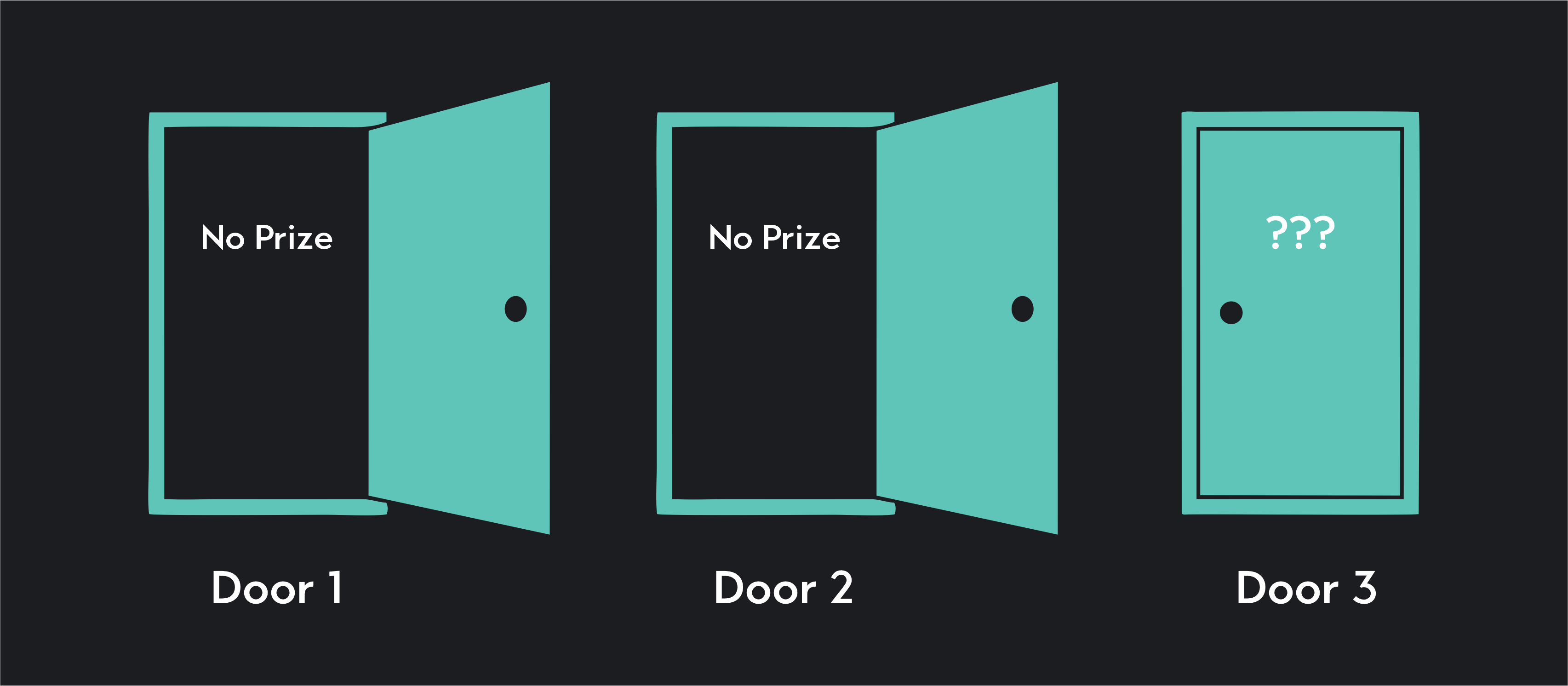 Graphic of doors to a game show to show the intuition behind degrees of freedom