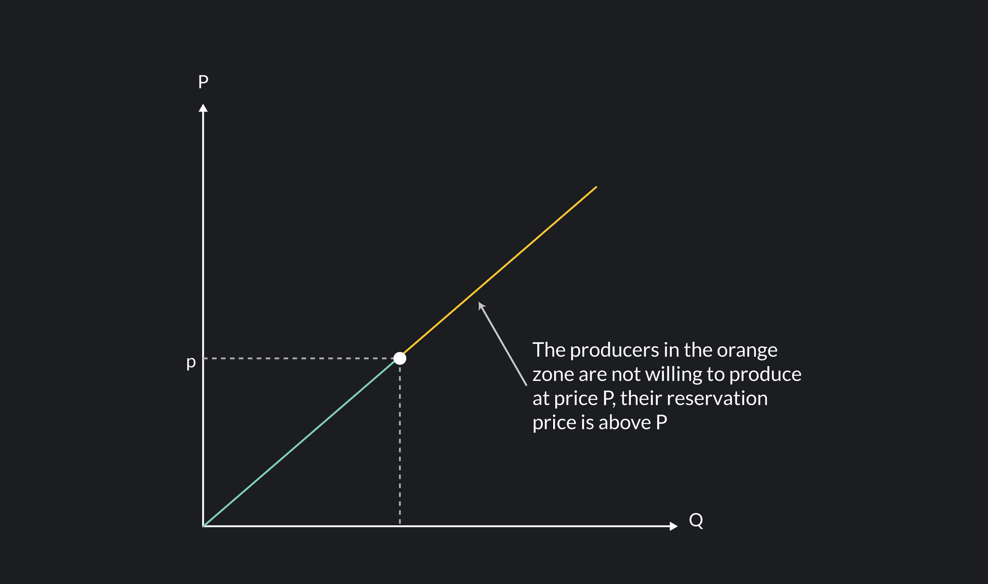 predicting changes in equilibrium price and quantity |... Everything You Need To Know About Equilibrium Price | Outlier