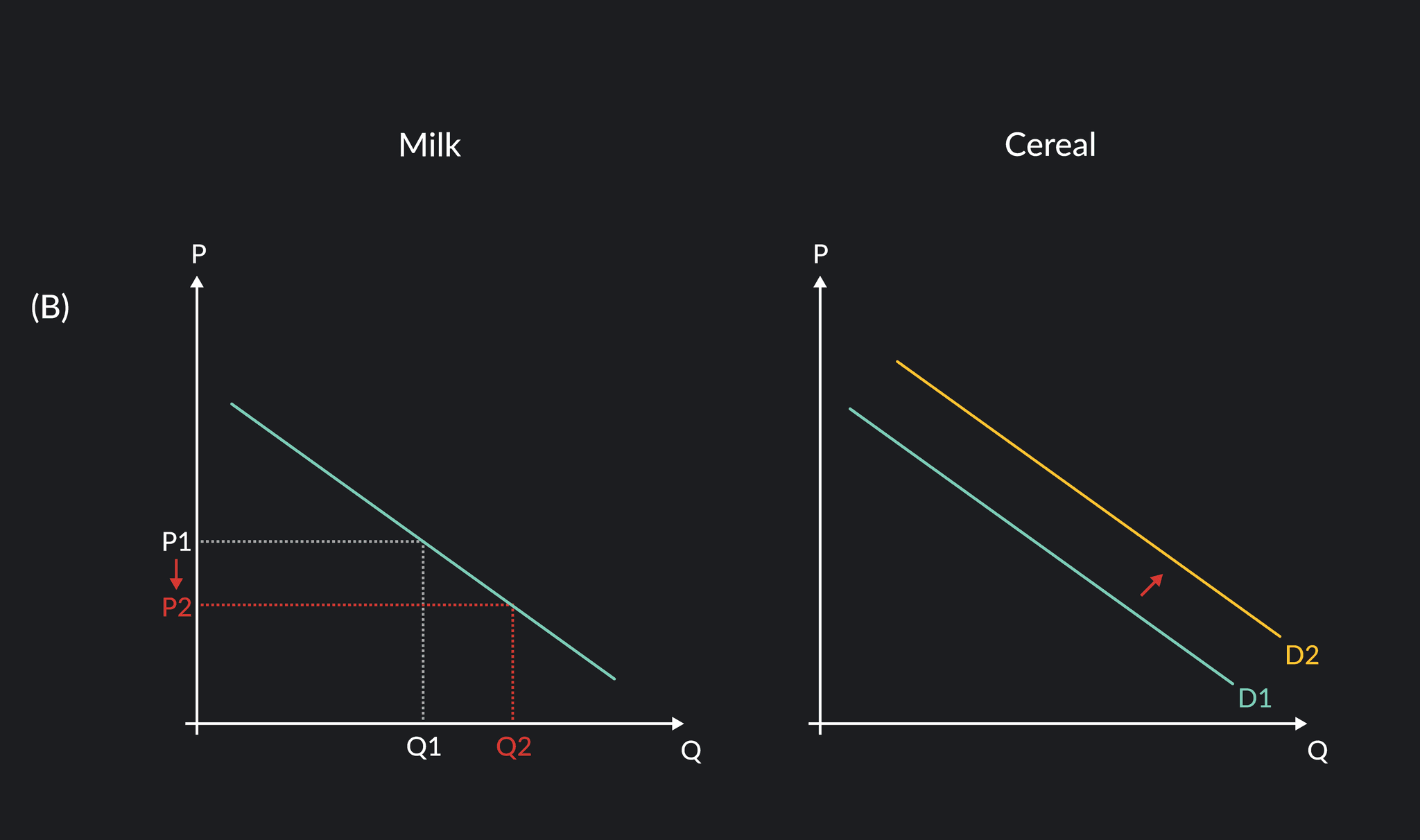 5 things that can shift a demand curve | outlier... 5 Things That Can Shift a Demand Curve | Outlier