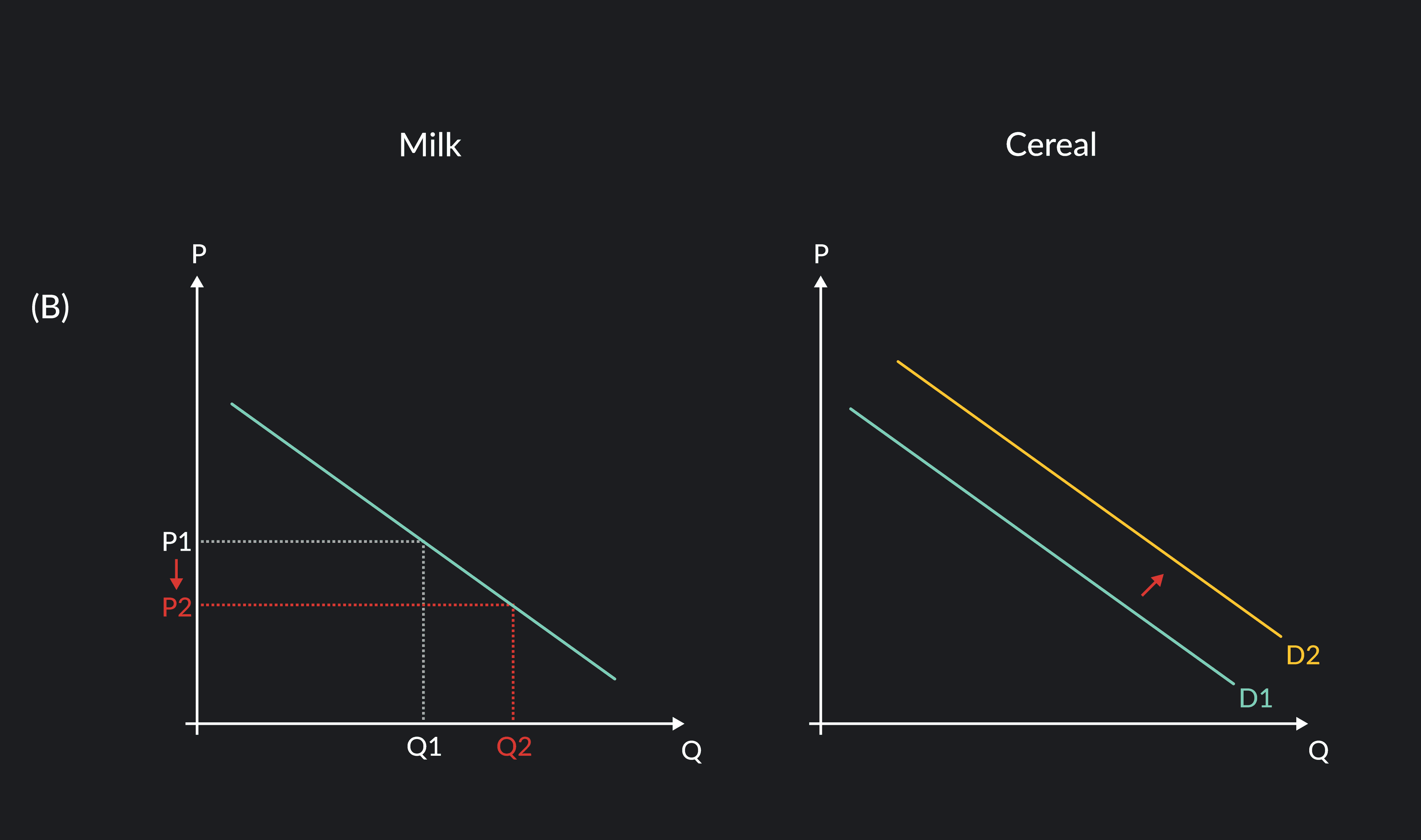 5 Things That Can Shift a Demand Curve | Outlier