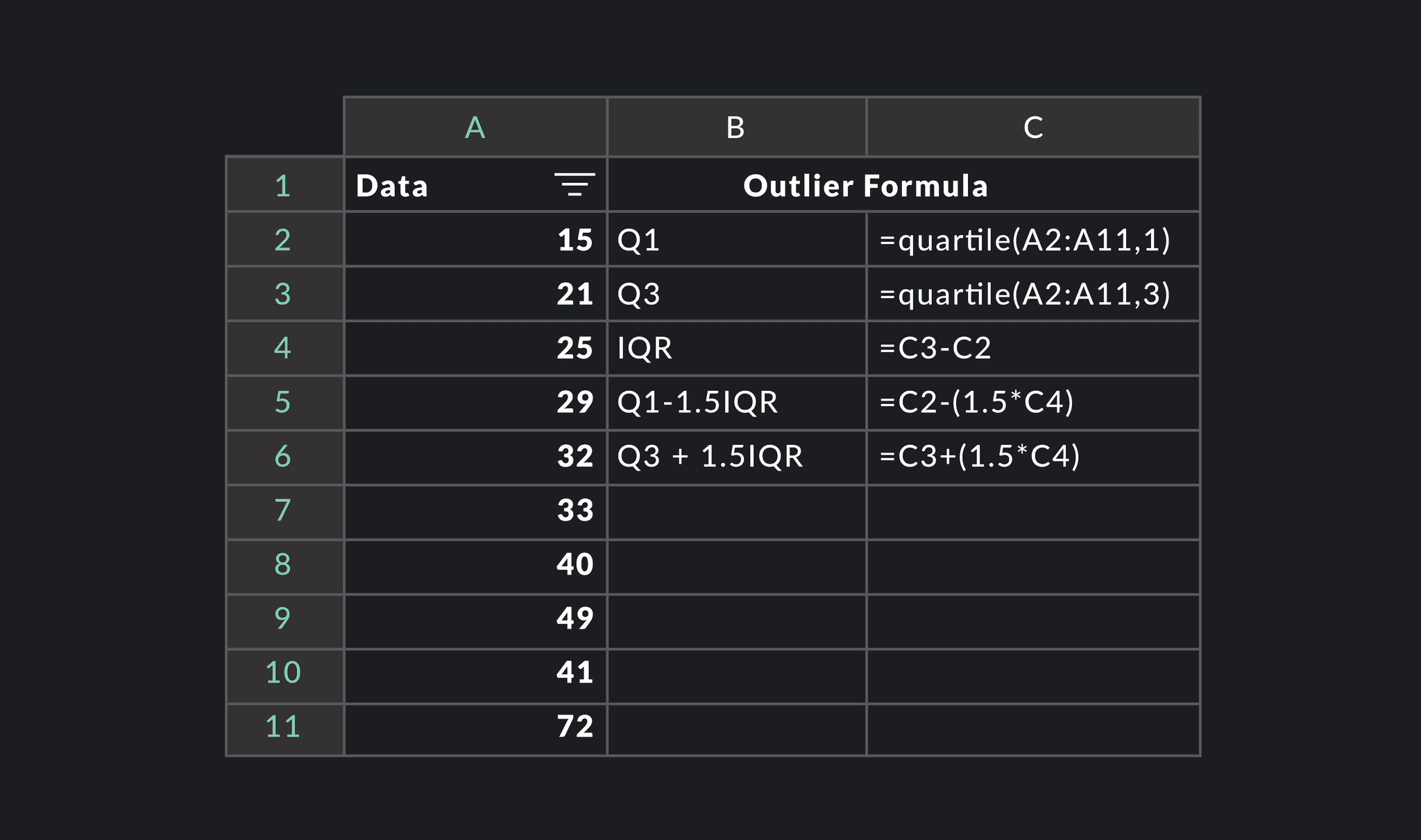 Calculate Outlier Formula A StepByStep Guide Outlier