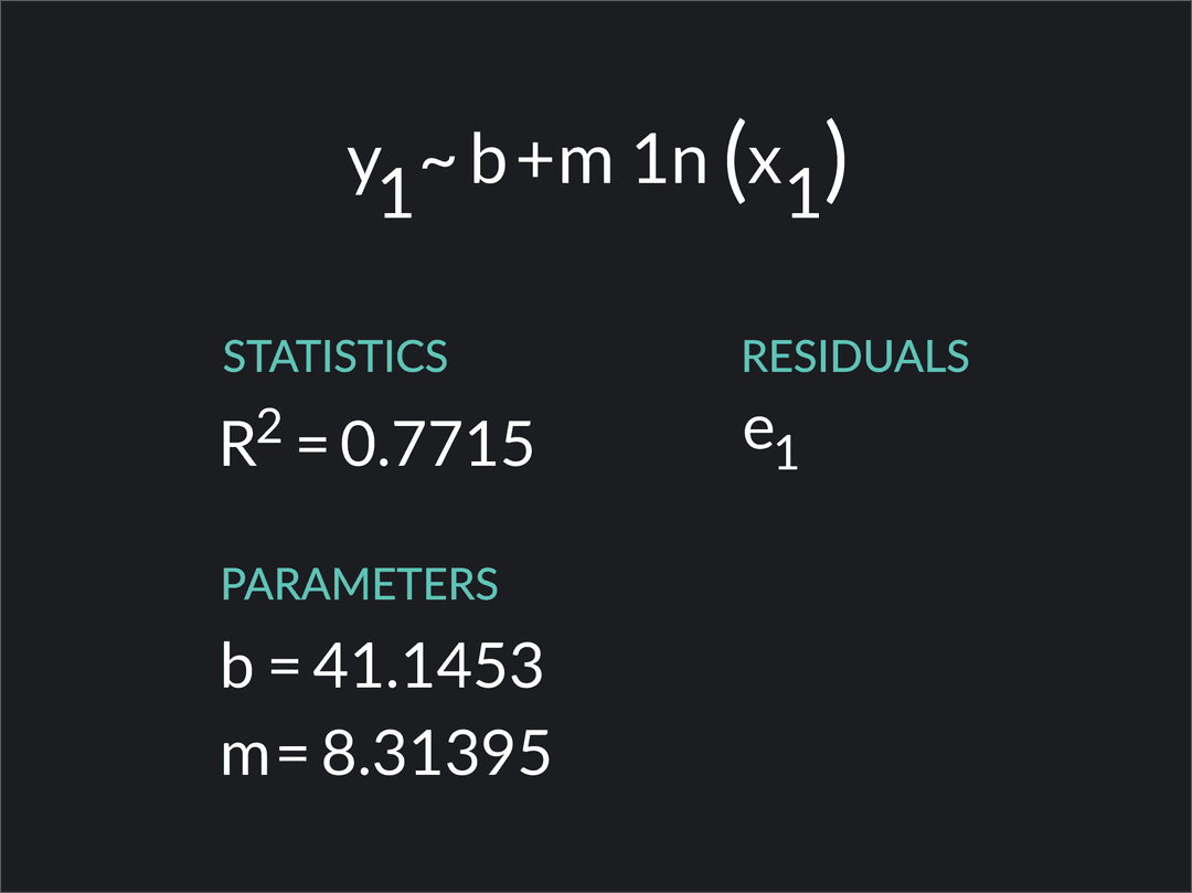 Calculating Logarithmic Regression Step By Step Outlier Calculating logarithmic regression step by step outlier