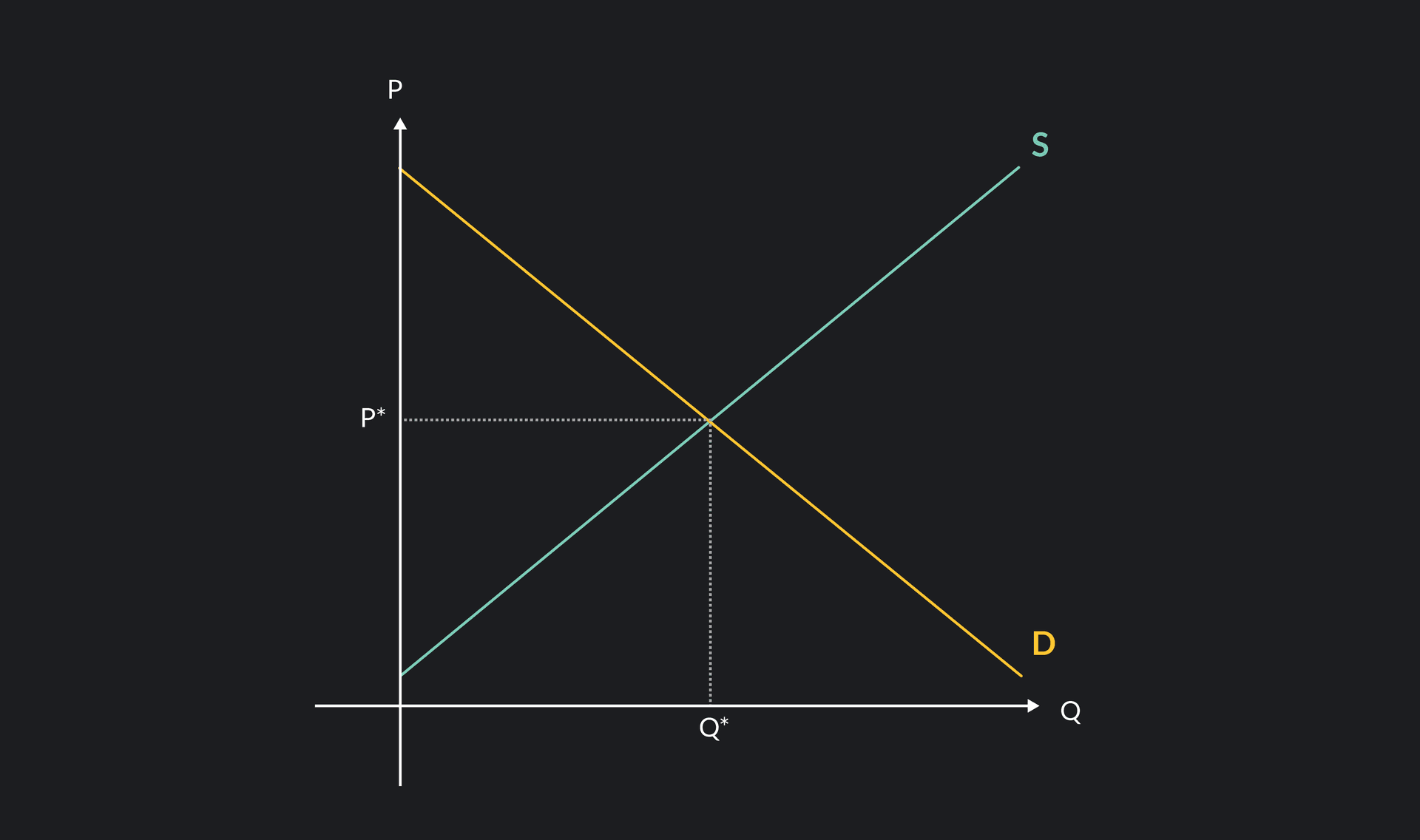 understanding the demand curve and how it works |... 5 Things That Can Shift a Demand Curve | Outlier