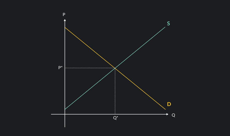 understanding the demand curve and how it works |... 5 Things That Can Shift a Demand Curve | Outlier