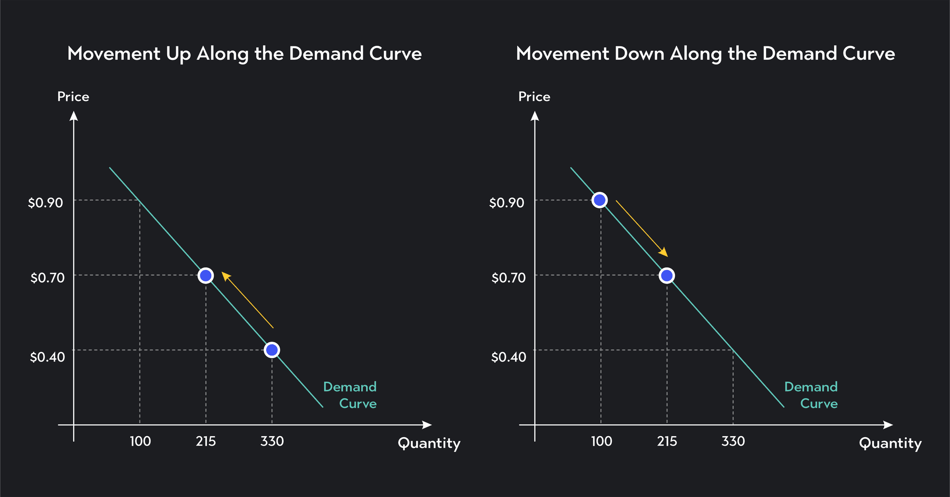 understanding the demand curve and how it works |... The 5 Determinants of Demand Explained | Outlier