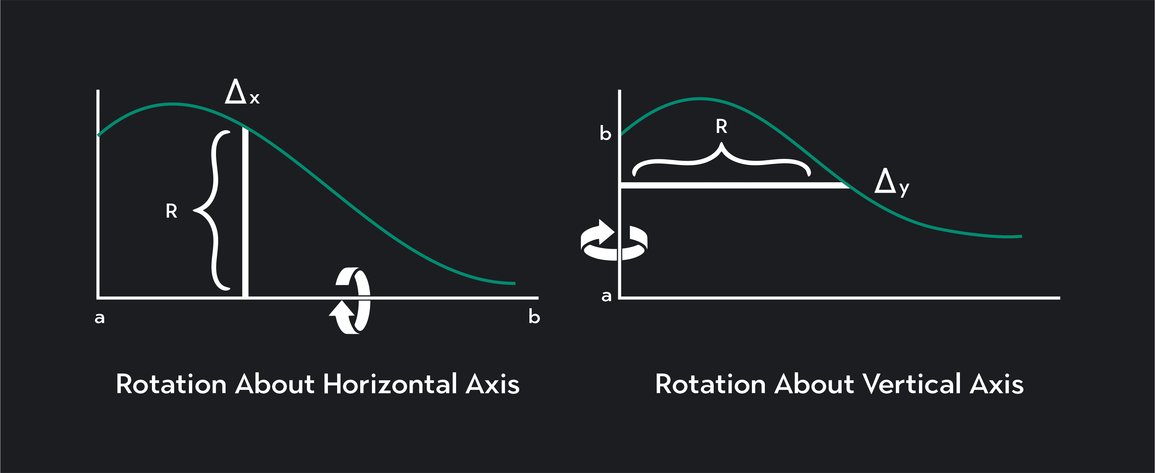 Disk Method: Definition, & Examples | Outlier